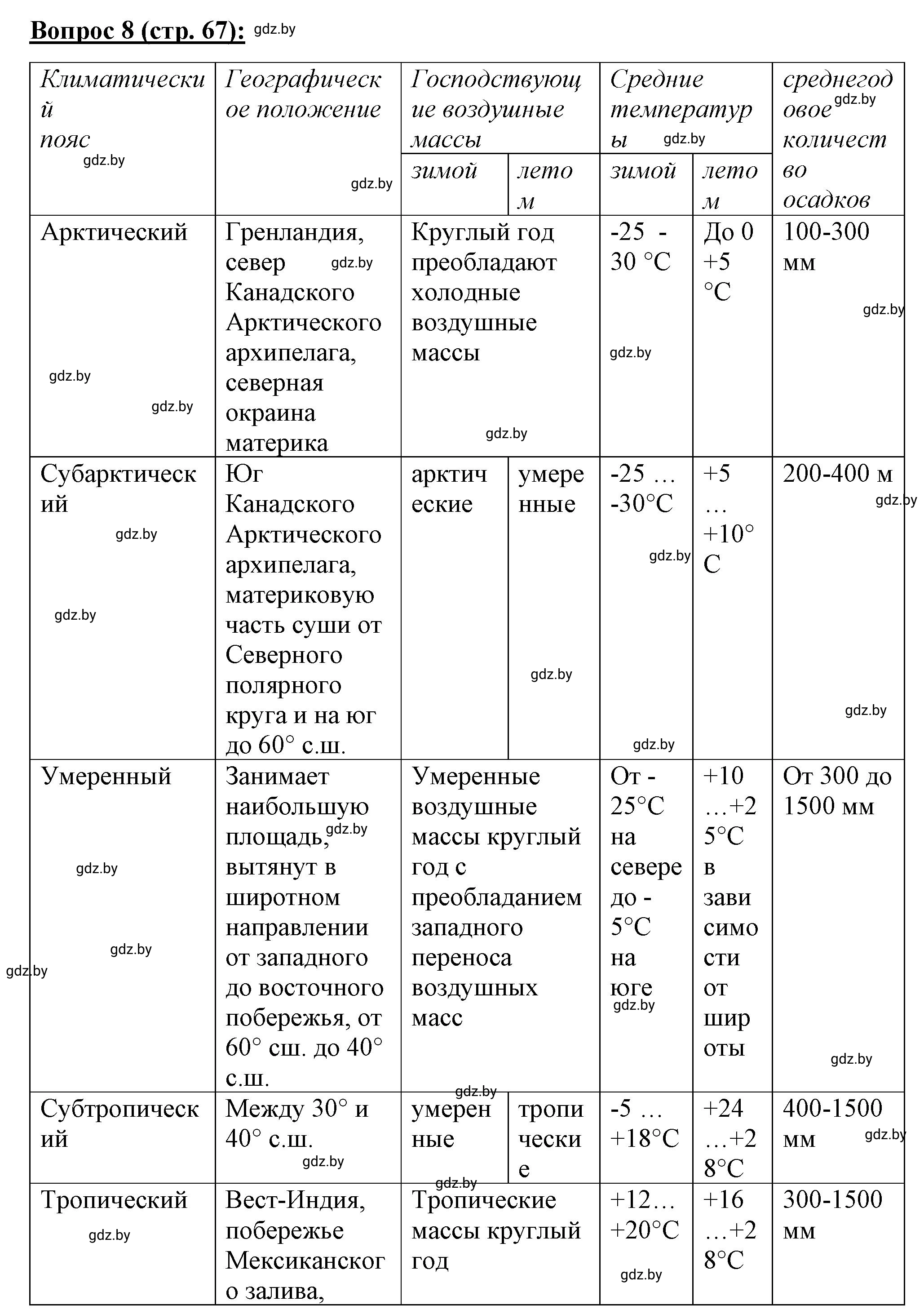 Решение номер 8* (страница 67) гдз по географии 7 класс Витченко, Станкевич, тетрадь для практических работ