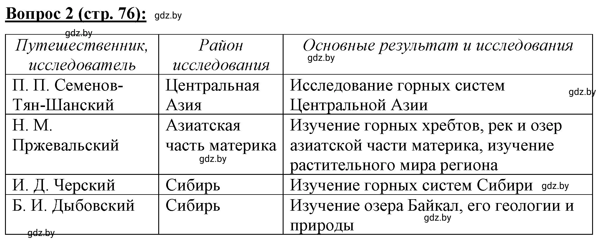 Решение номер 2* (страница 76) гдз по географии 7 класс Витченко, Станкевич, тетрадь для практических работ