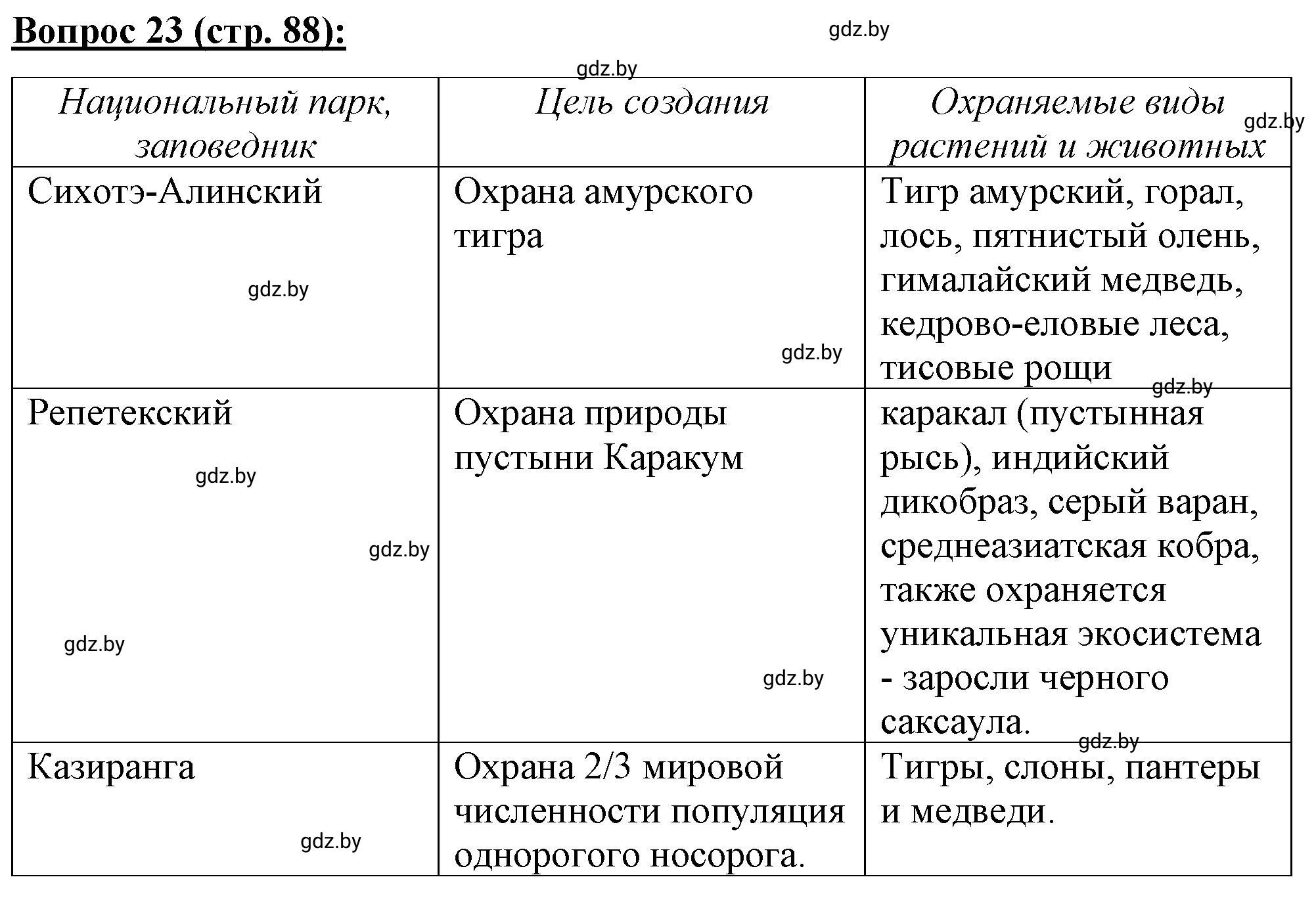 Решение номер 23* (страница 88) гдз по географии 7 класс Витченко, Станкевич, тетрадь для практических работ