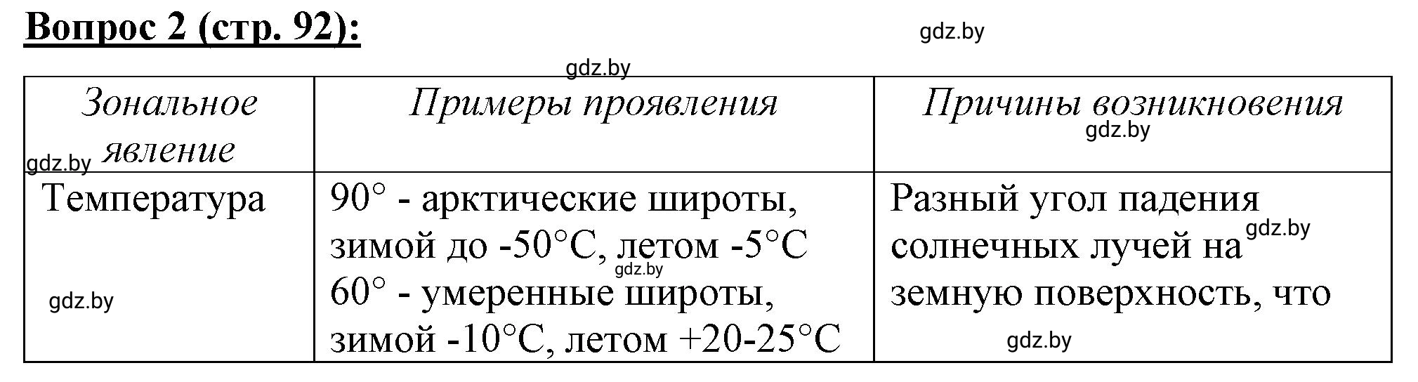 Решение номер 2 (страница 92) гдз по географии 7 класс Витченко, Станкевич, тетрадь для практических работ