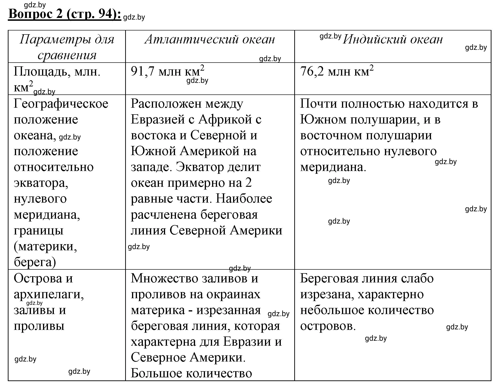 Решение номер 2 (страница 94) гдз по географии 7 класс Витченко, Станкевич, тетрадь для практических работ