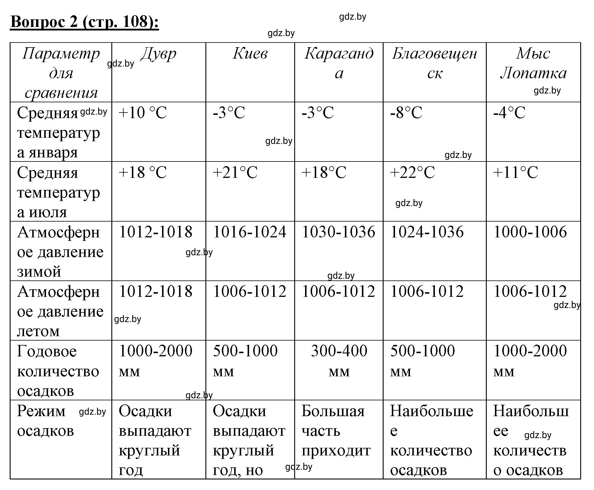 Решение номер 2 (страница 108) гдз по географии 7 класс Витченко, Станкевич, тетрадь для практических работ