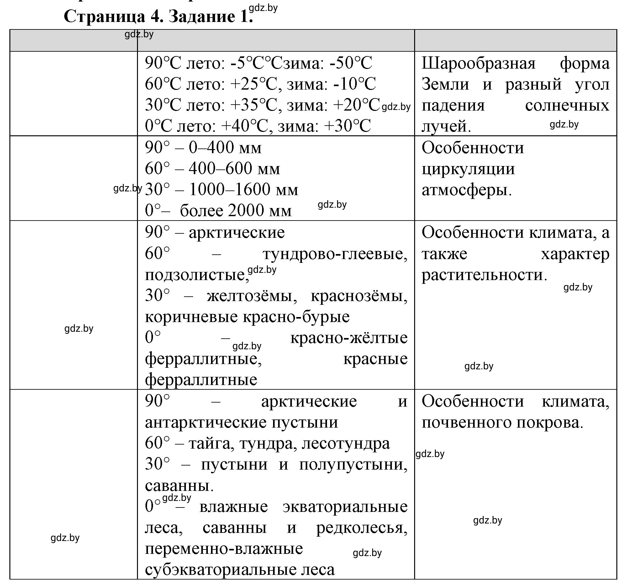 Решение номер 1 (страница 4) гдз по географии 7 класс Витченко, Станкевич, тетрадь для практических работ