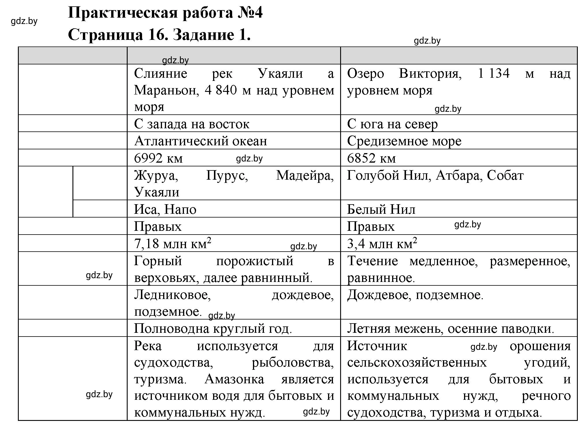 Решение номер 1 (страница 16) гдз по географии 7 класс Витченко, Станкевич, тетрадь для практических работ