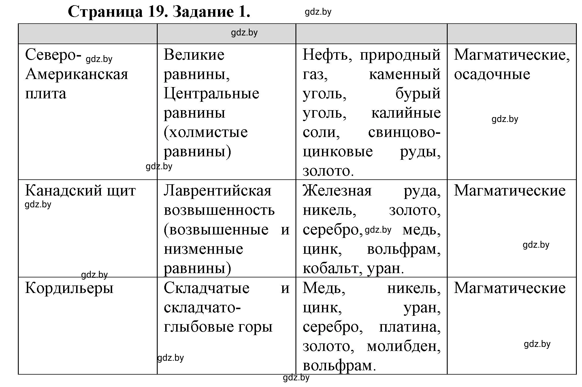 Решение номер 1 (страница 19) гдз по географии 7 класс Витченко, Станкевич, тетрадь для практических работ