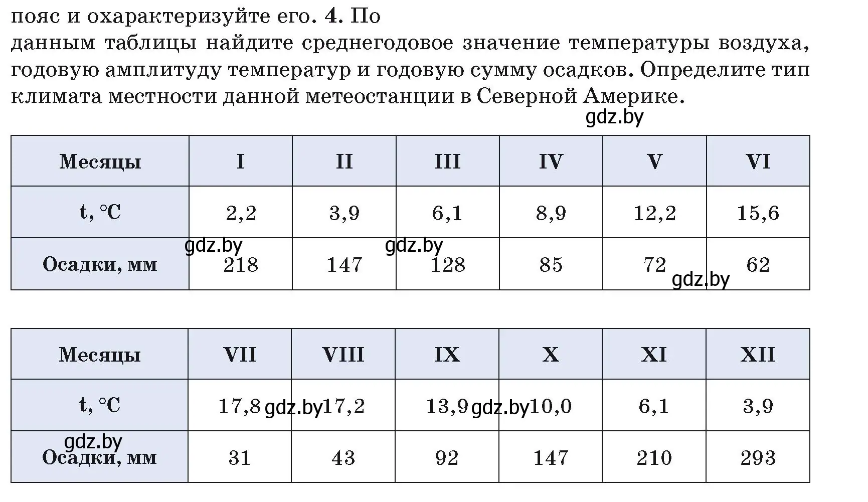 Условие номер 4 (страница 171) гдз по географии 7 класс Кольмакова, Лопух, учебник