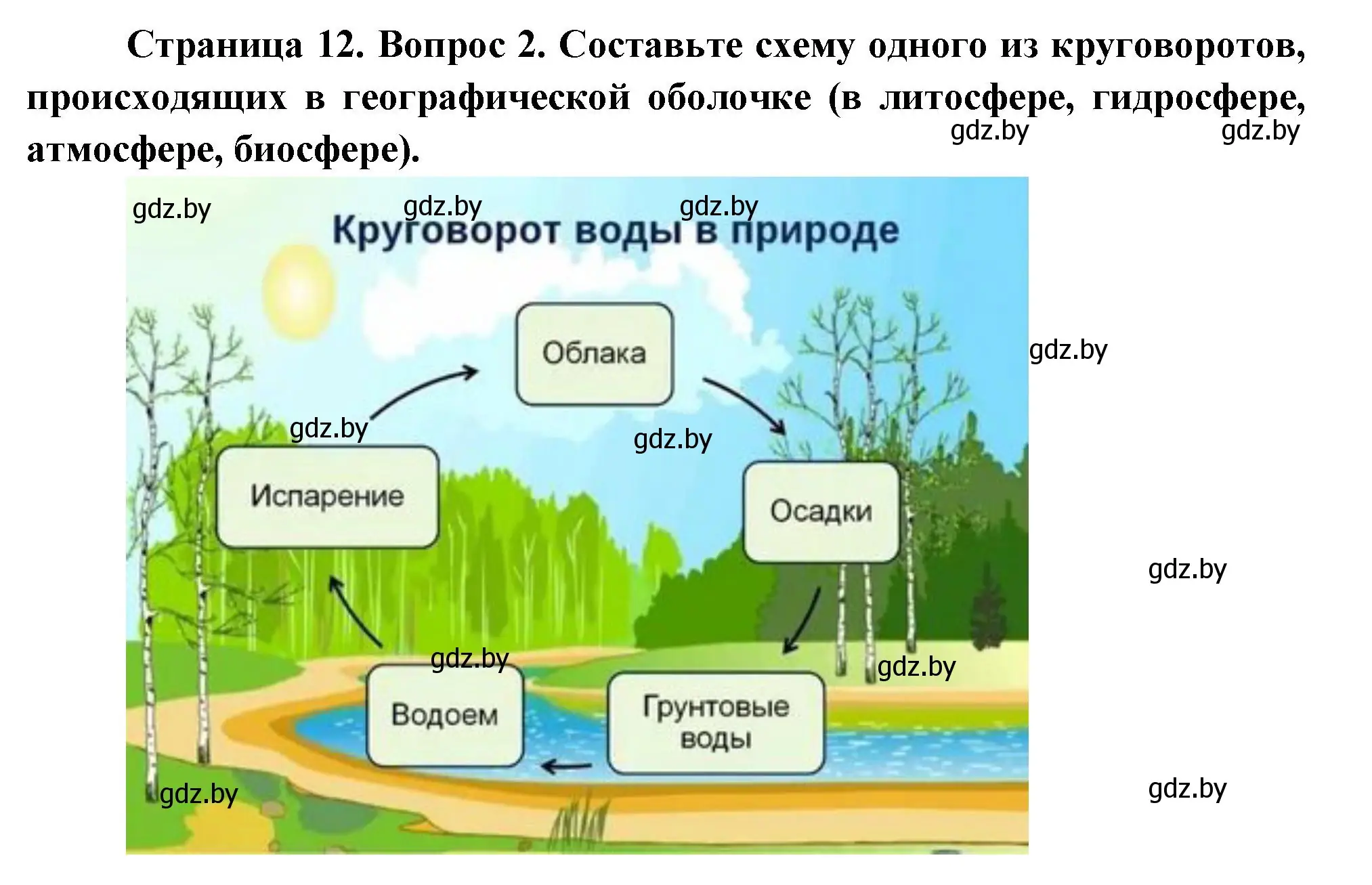 Решение номер 2 (страница 12) гдз по географии 7 класс Кольмакова, Лопух, учебник