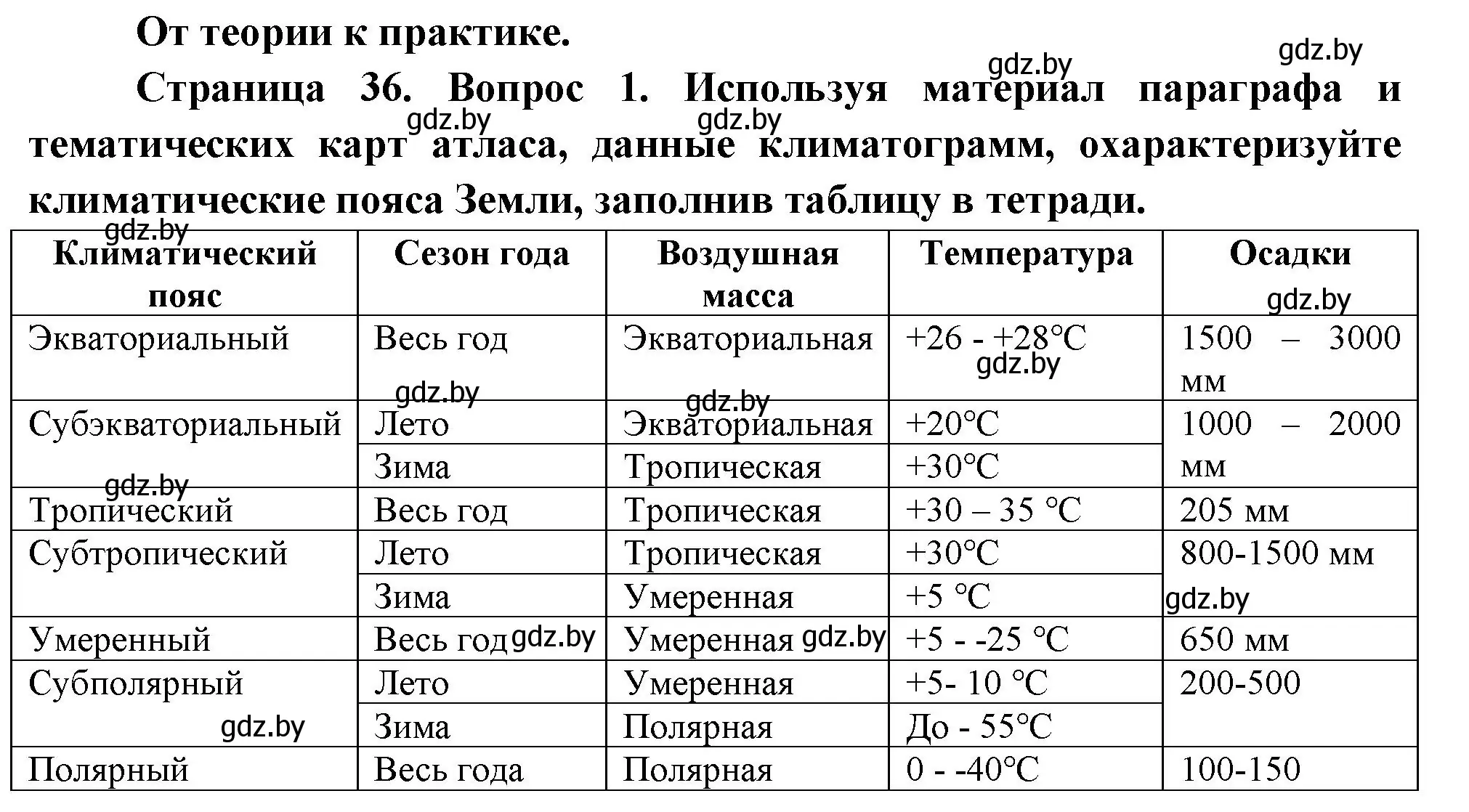 Решение номер 1 (страница 36) гдз по географии 7 класс Кольмакова, Лопух, учебник