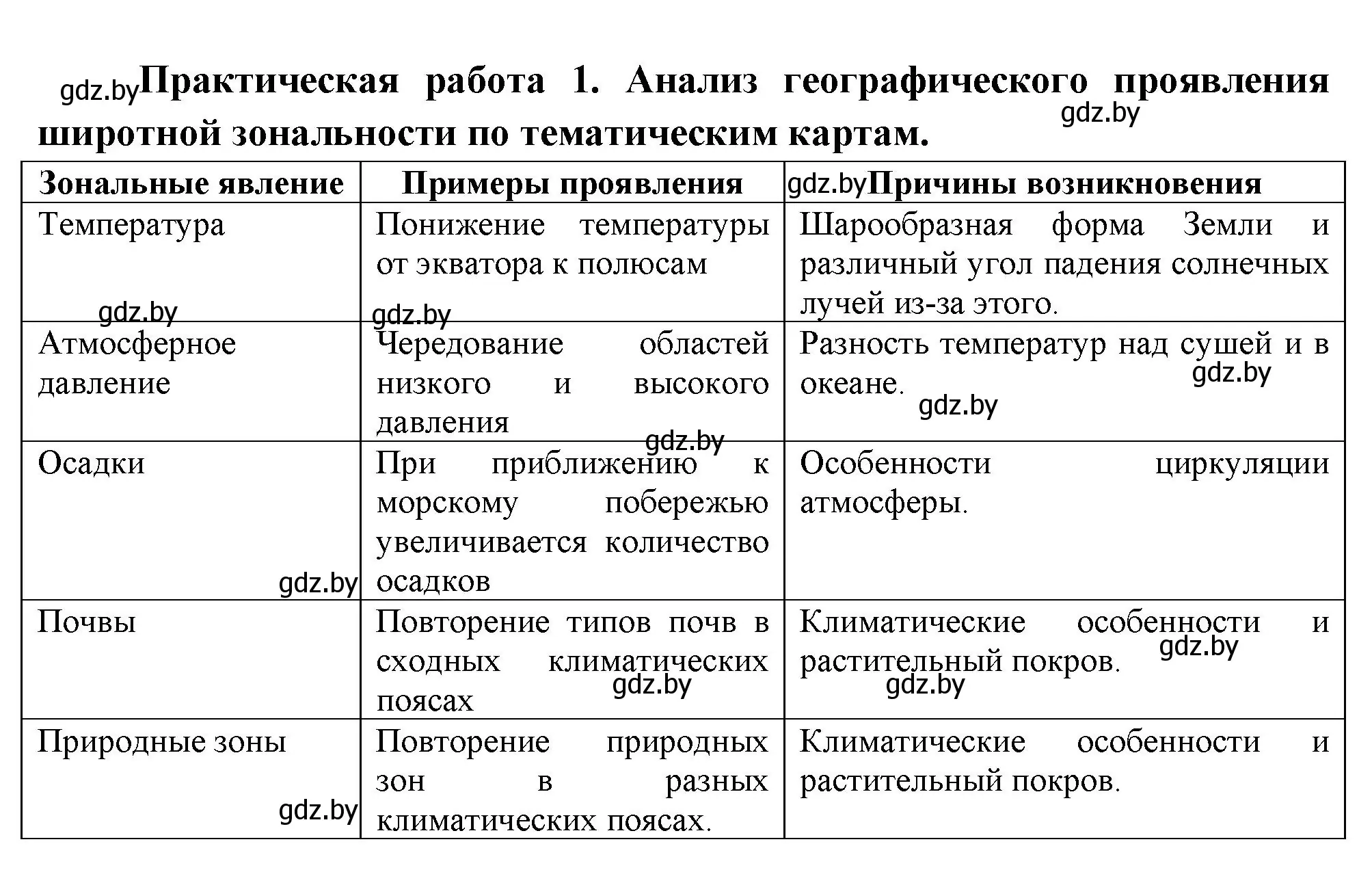 Решение  Практическая работа 1 (страница 44) гдз по географии 7 класс Кольмакова, Лопух, учебник