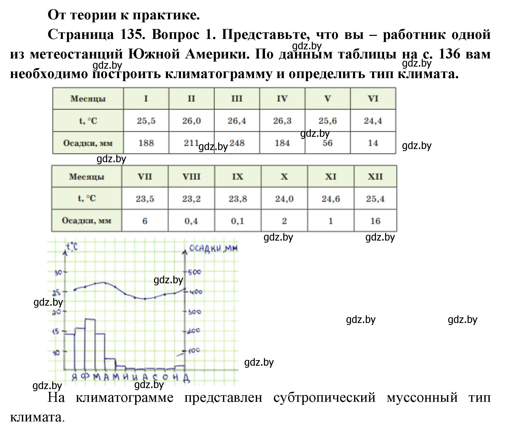 Решение номер 1 (страница 135) гдз по географии 7 класс Кольмакова, Лопух, учебник