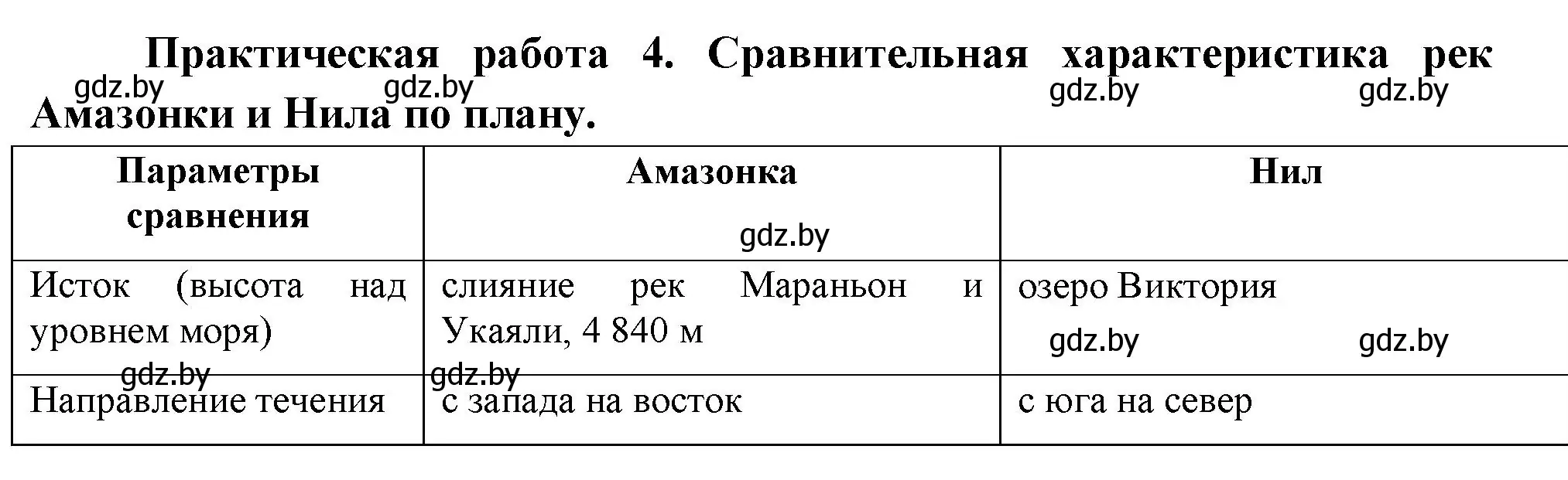 Решение  Практическая работа 4 (страница 142) гдз по географии 7 класс Кольмакова, Лопух, учебник