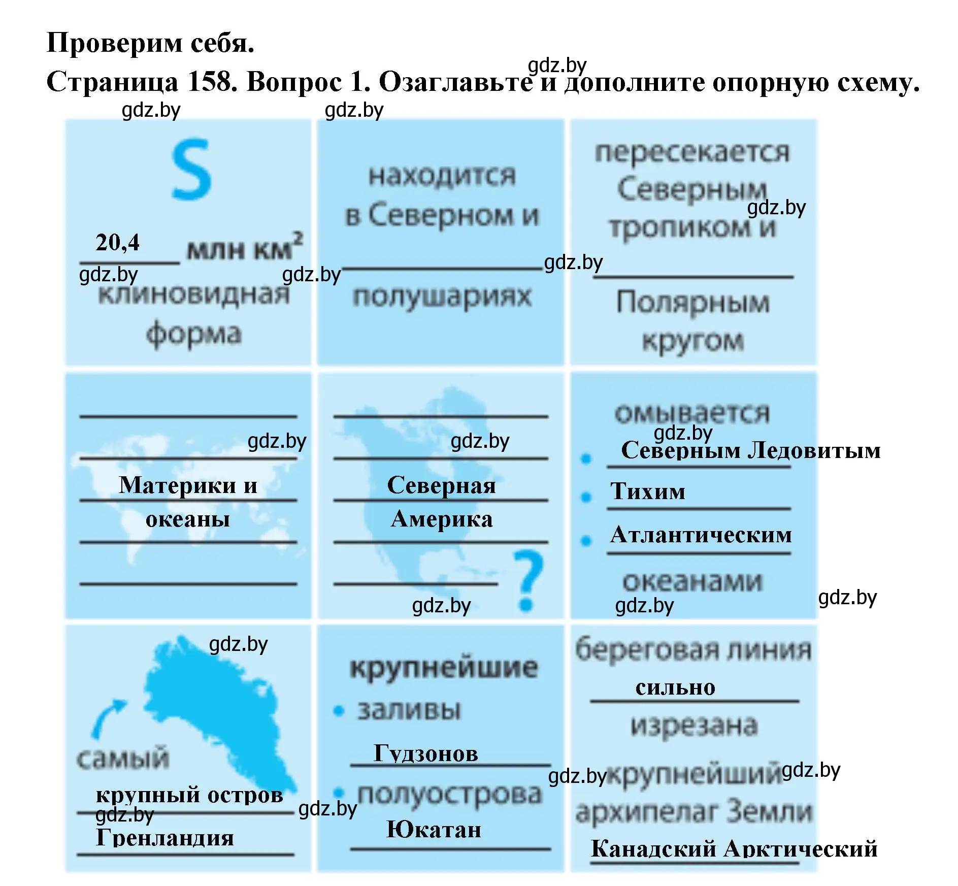 Решение номер 1 (страница 158) гдз по географии 7 класс Кольмакова, Лопух, учебник