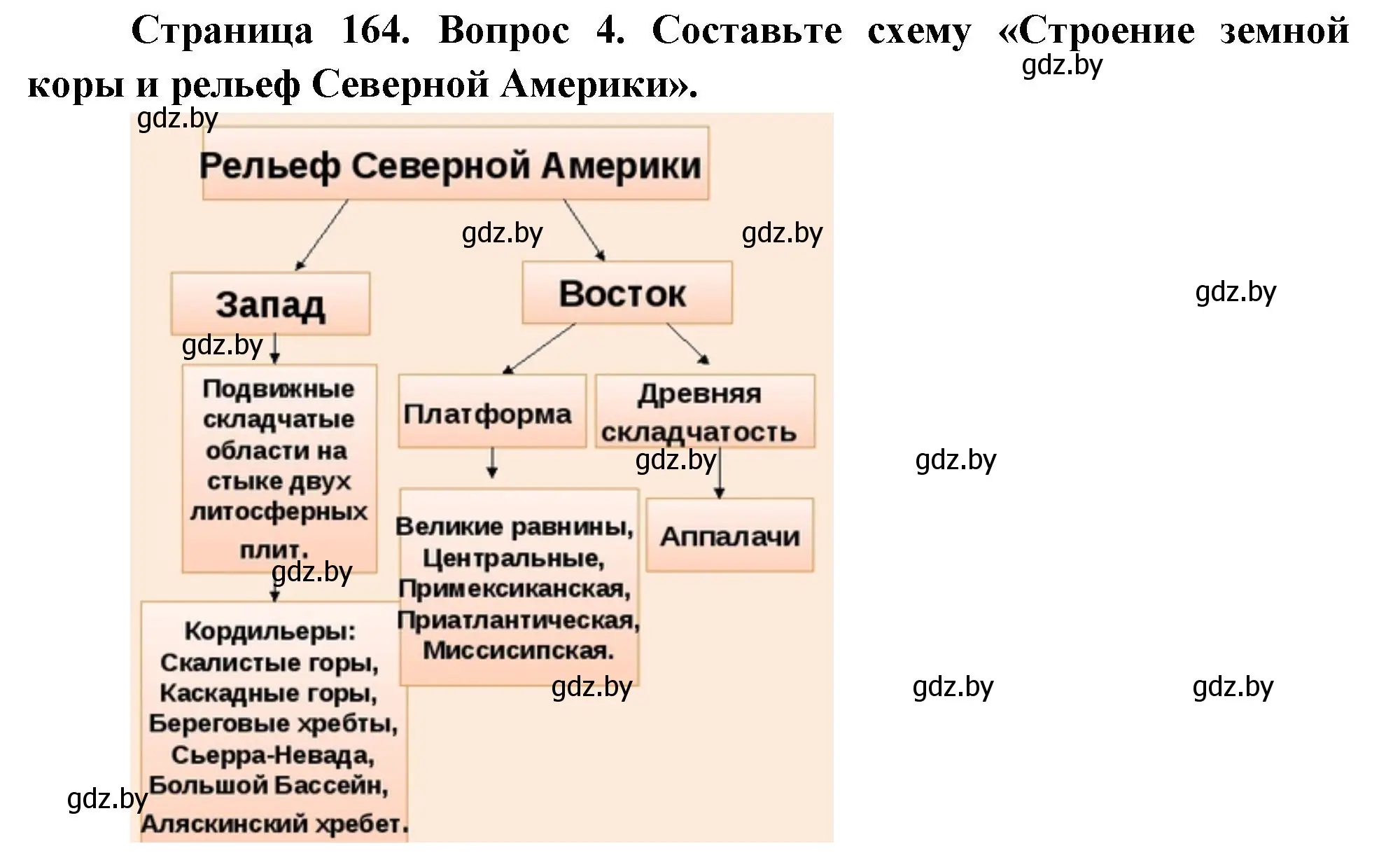 Решение номер 4 (страница 164) гдз по географии 7 класс Кольмакова, Лопух, учебник