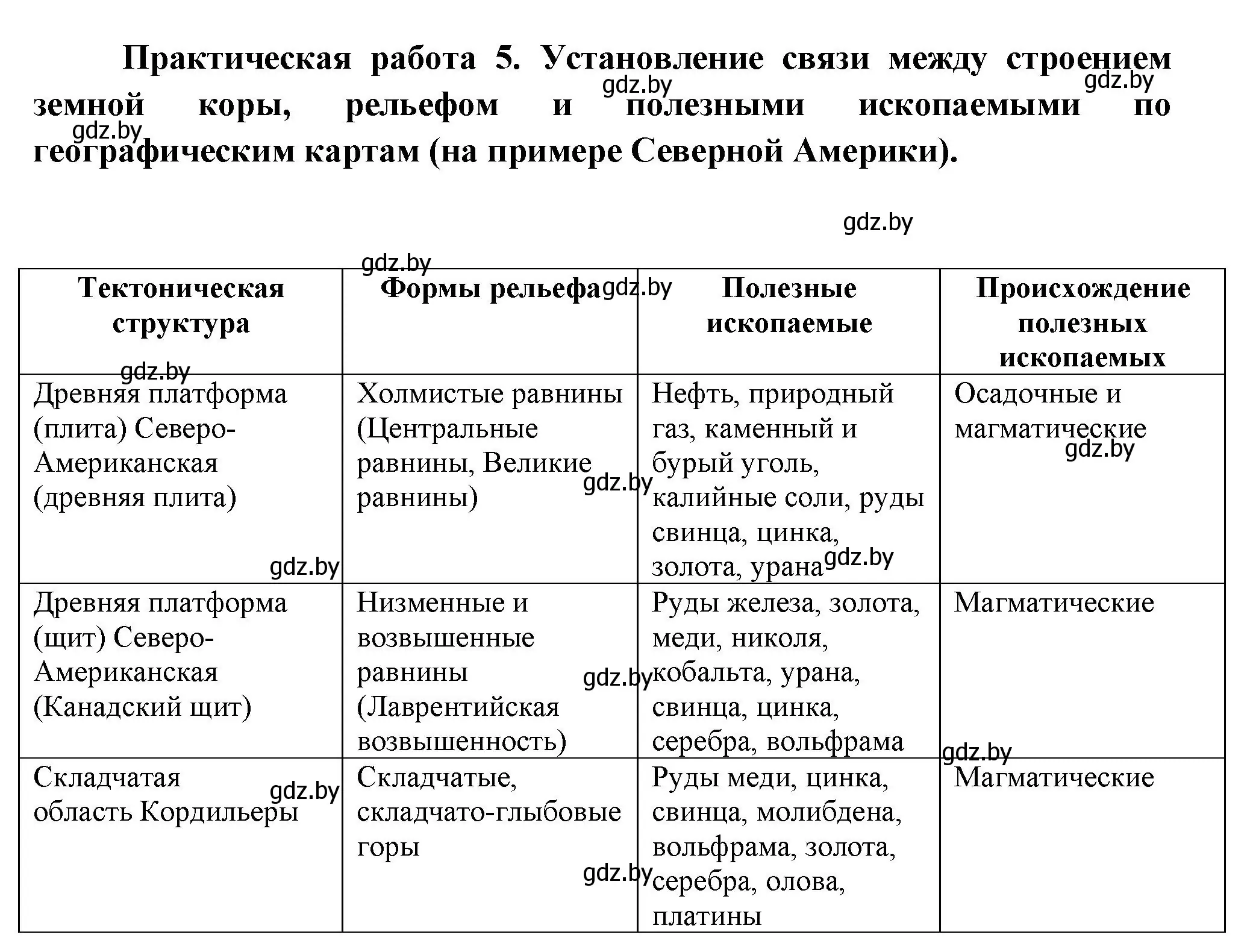 Практическая работа 5 страница 164 гдз по географии 7 класс Кольмакова,  Лопух, учебник 2023