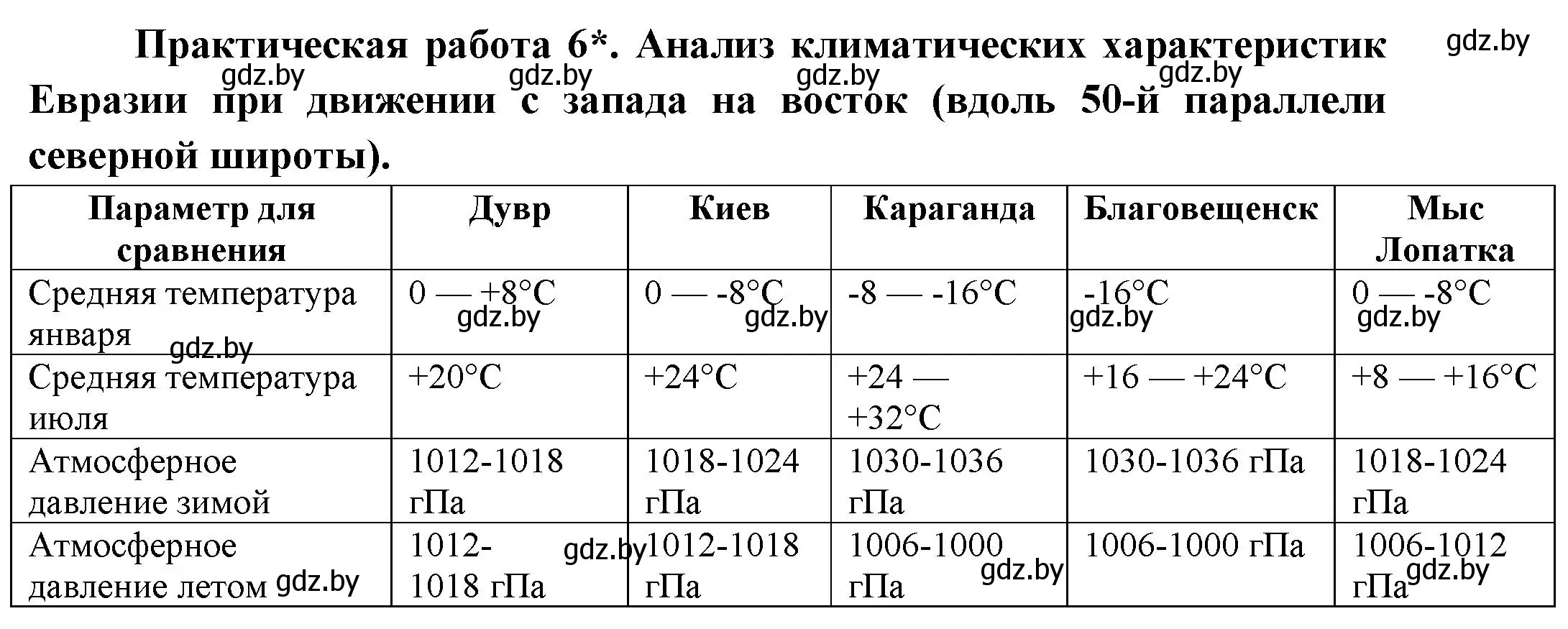 Практическая работа 6 страница 208 гдз по географии 7 класс Кольмакова,  Лопух, учебник 2023