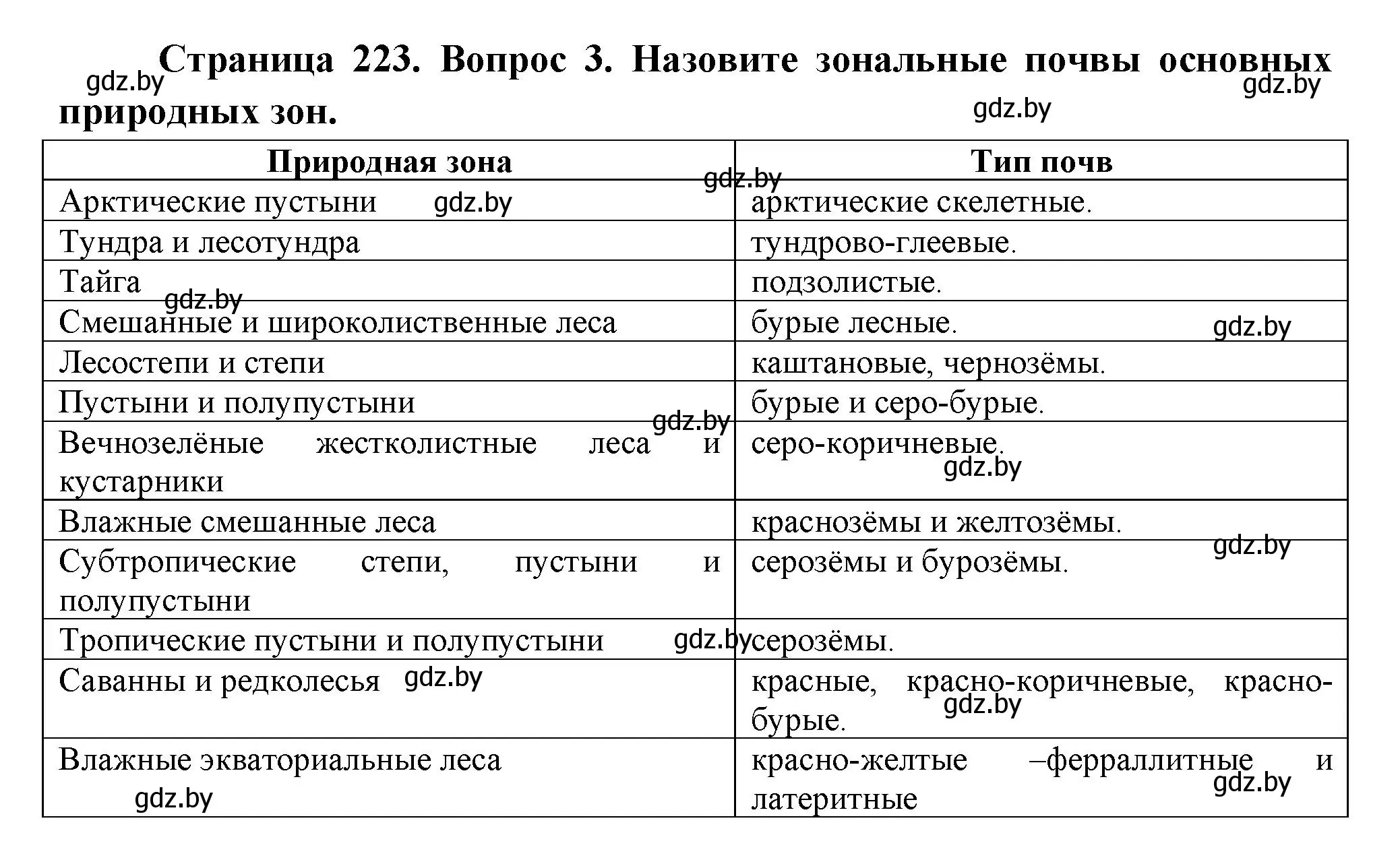 Решение номер 3 (страница 223) гдз по географии 7 класс Кольмакова, Лопух, учебник