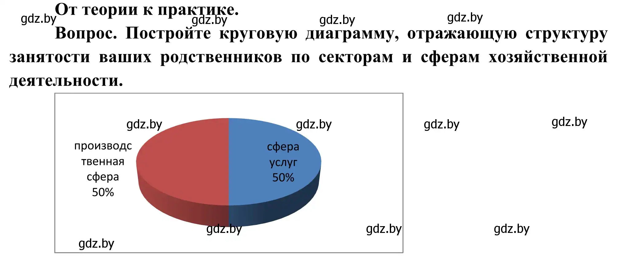 Решение  От теории к практике (страница 57) гдз по географии 8 класс Лопух, Стреха, учебник