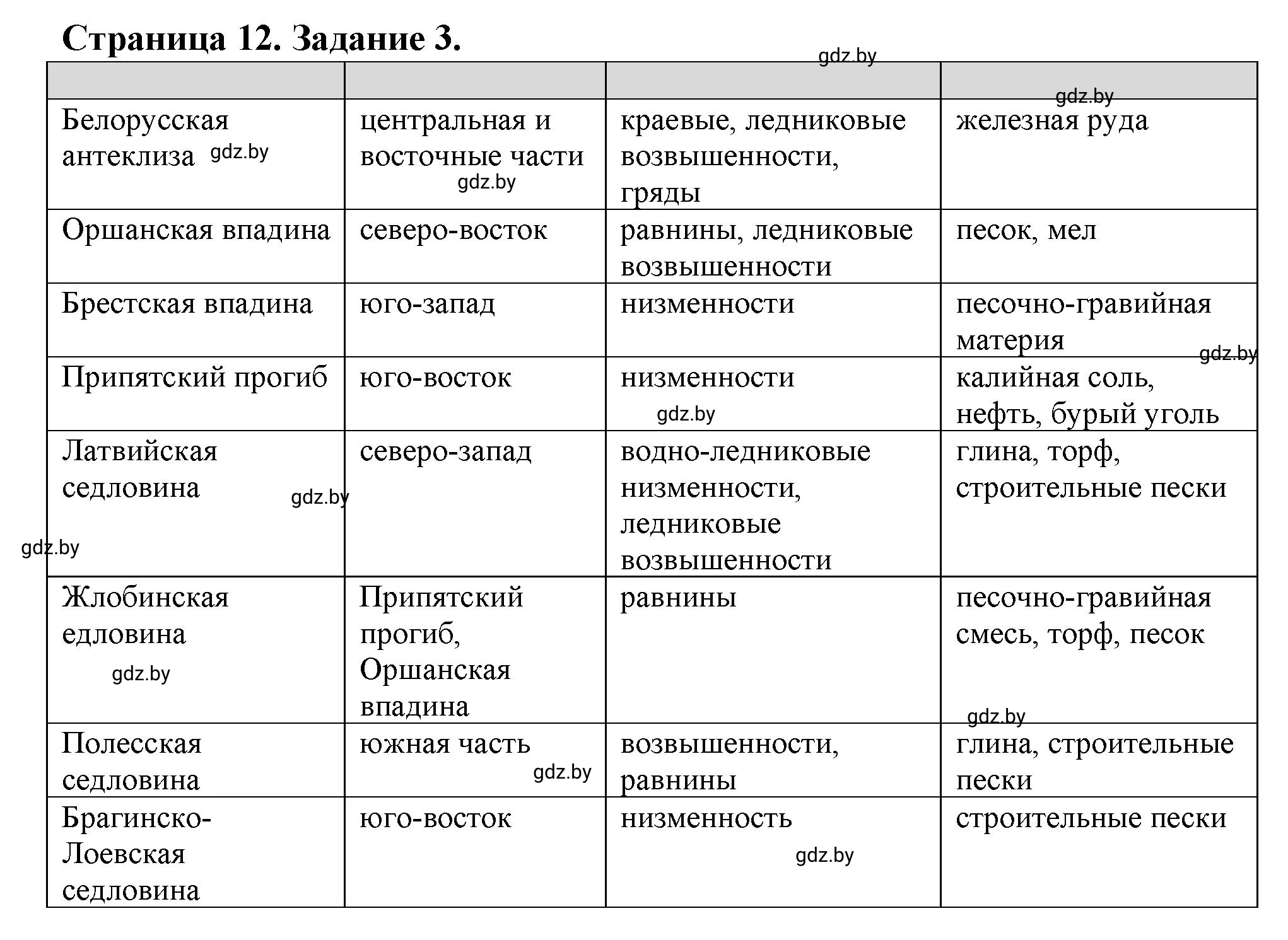 Решение номер 3* (страница 12) гдз по географии 9 класс Витченко, Антипова, тетрадь для практических работ