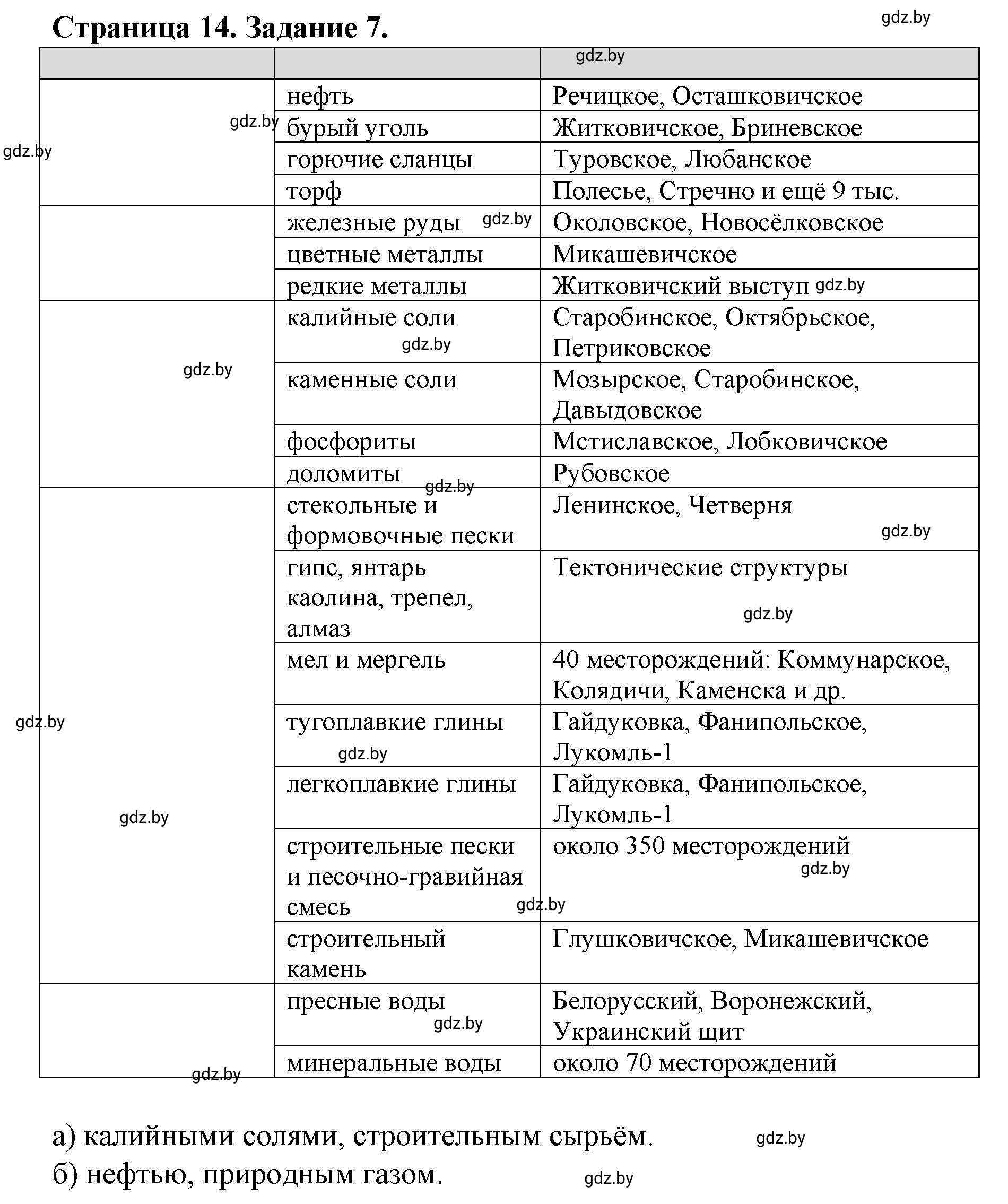 Решение номер 7* (страница 14) гдз по географии 9 класс Витченко, Антипова, тетрадь для практических работ