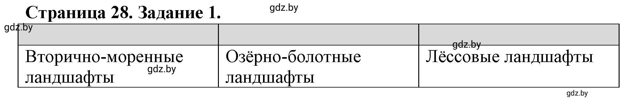 Решение номер 1 (страница 28) гдз по географии 9 класс Витченко, Антипова, тетрадь для практических работ