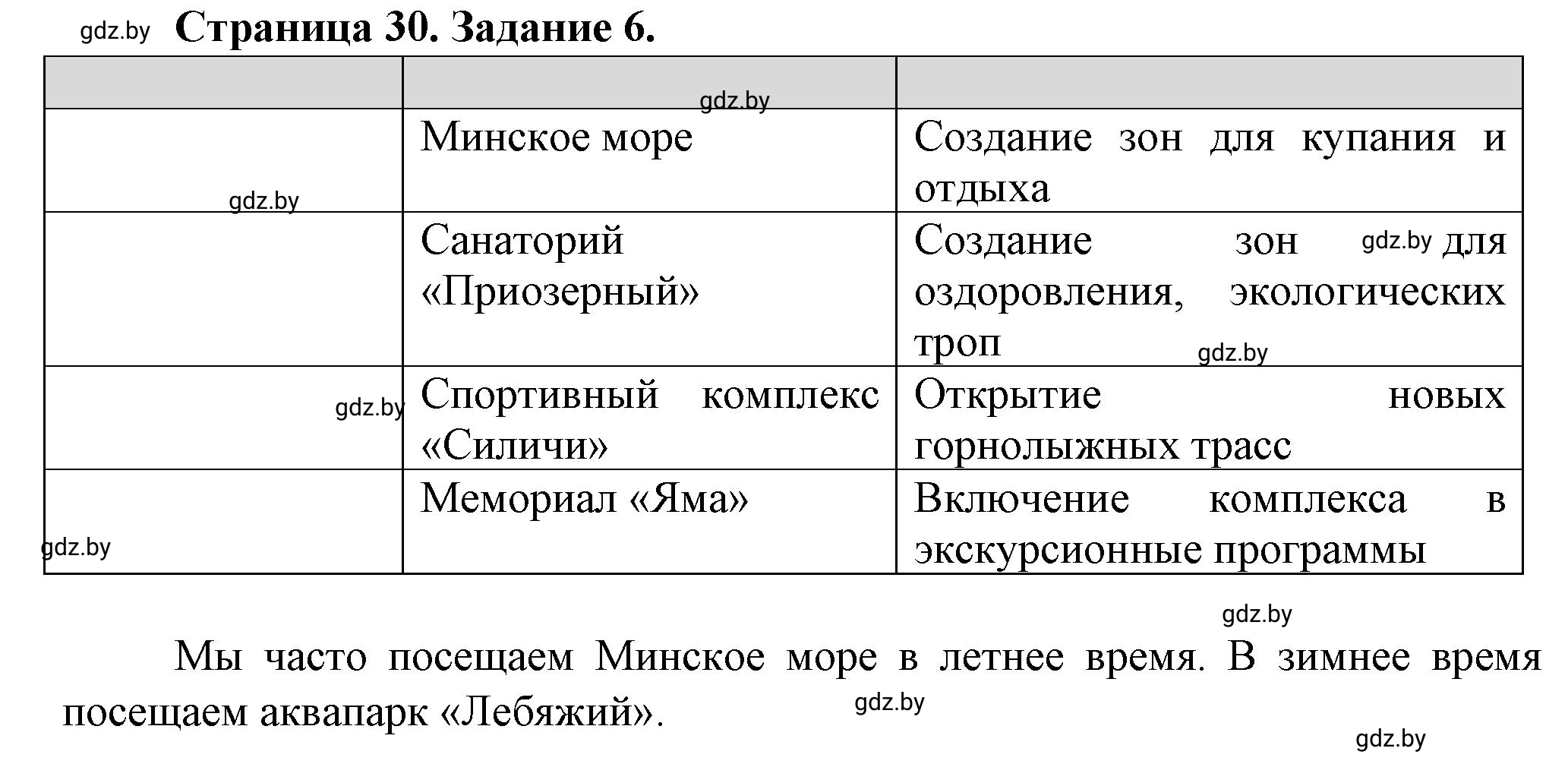 Решение номер 6* (страница 30) гдз по географии 9 класс Витченко, Антипова, тетрадь для практических работ