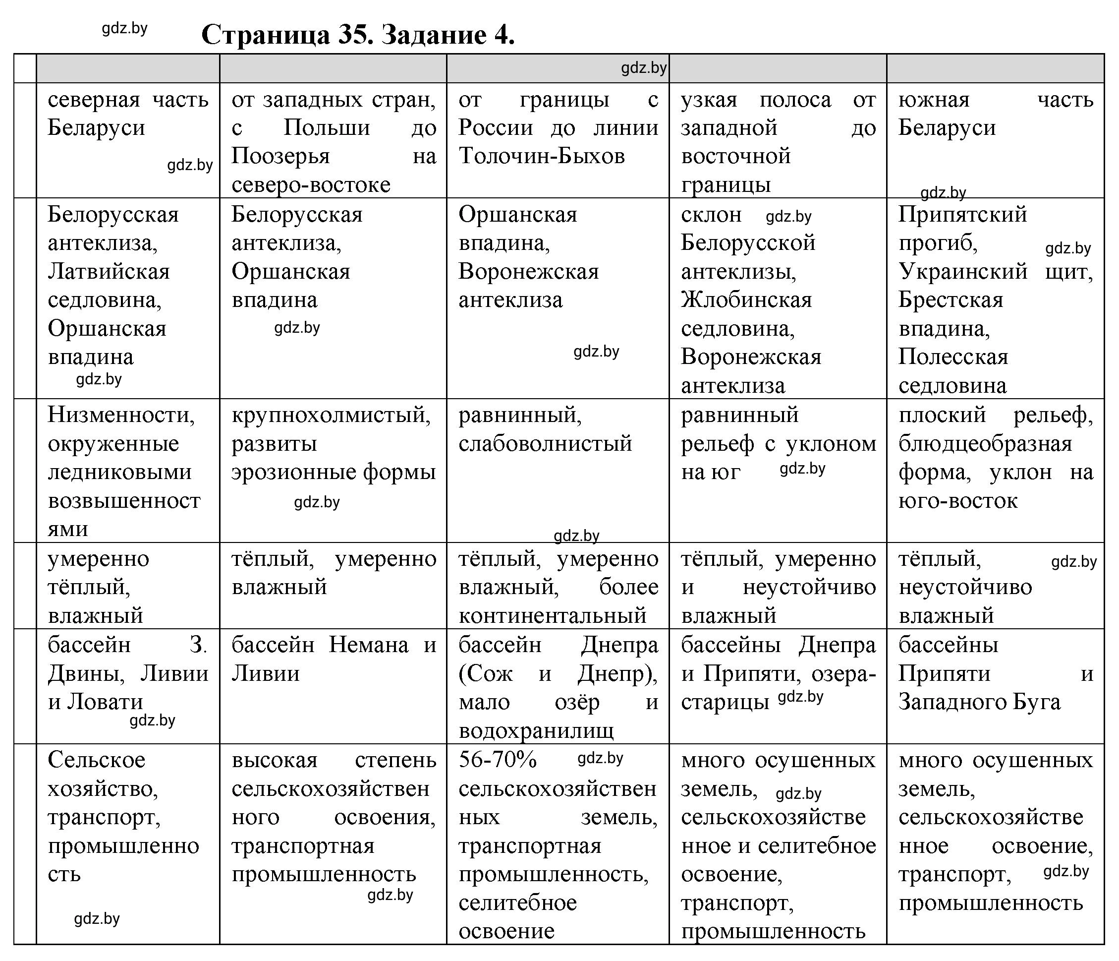 Решение номер 4 (страница 35) гдз по географии 9 класс Витченко, Антипова, тетрадь для практических работ