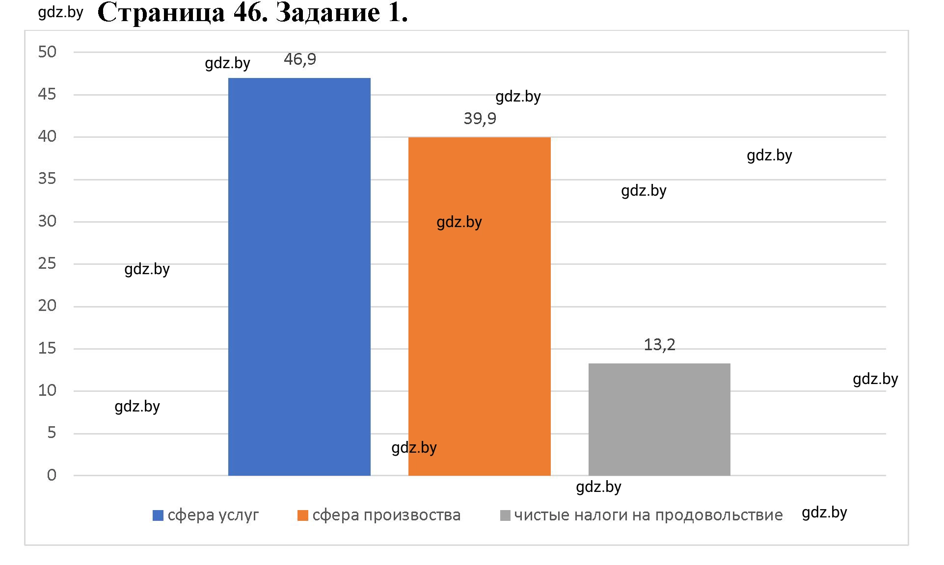 Решение номер 1* (страница 46) гдз по географии 9 класс Витченко, Антипова, тетрадь для практических работ