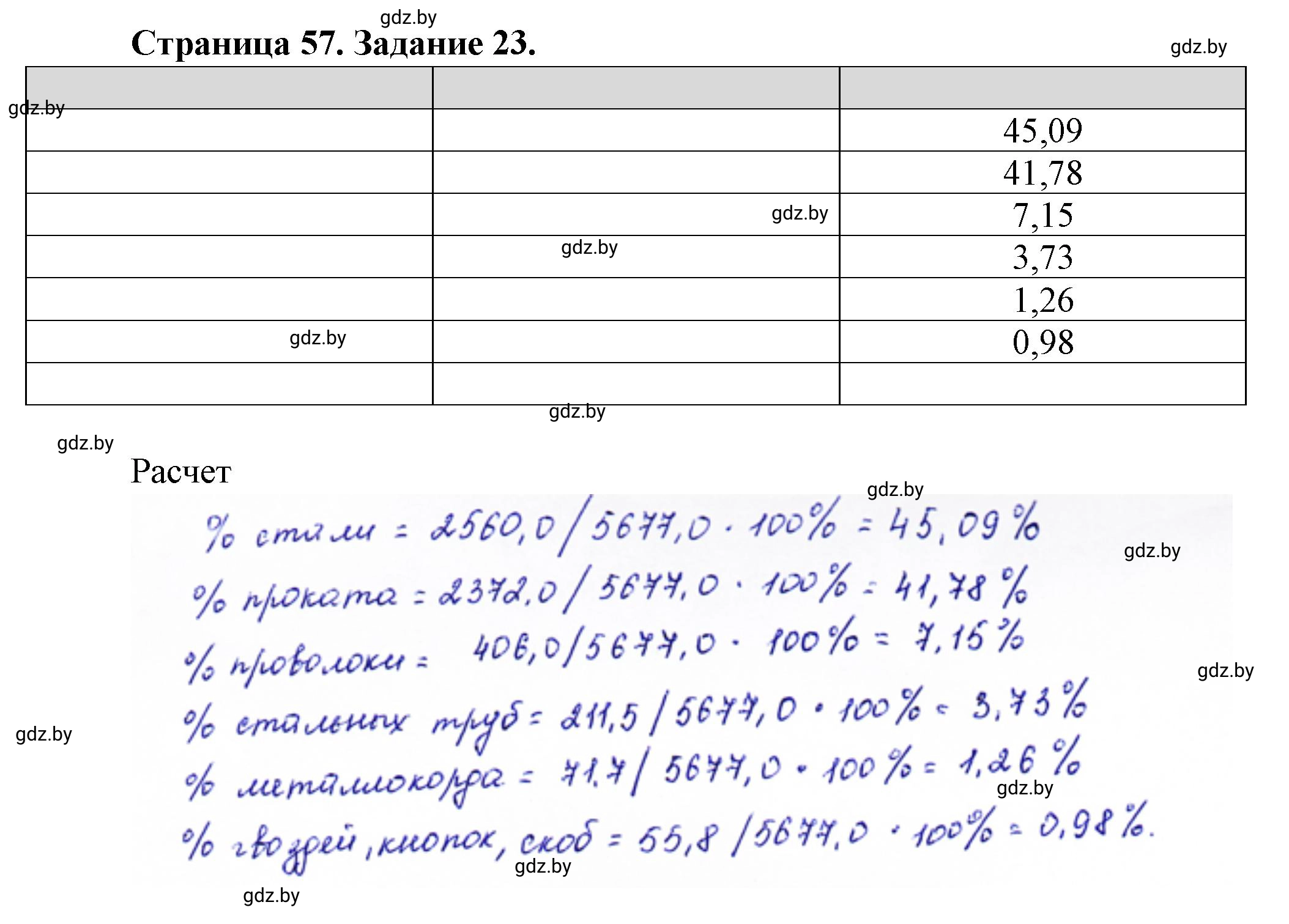 Решение номер 23 (страница 57) гдз по географии 9 класс Витченко, Антипова, тетрадь для практических работ