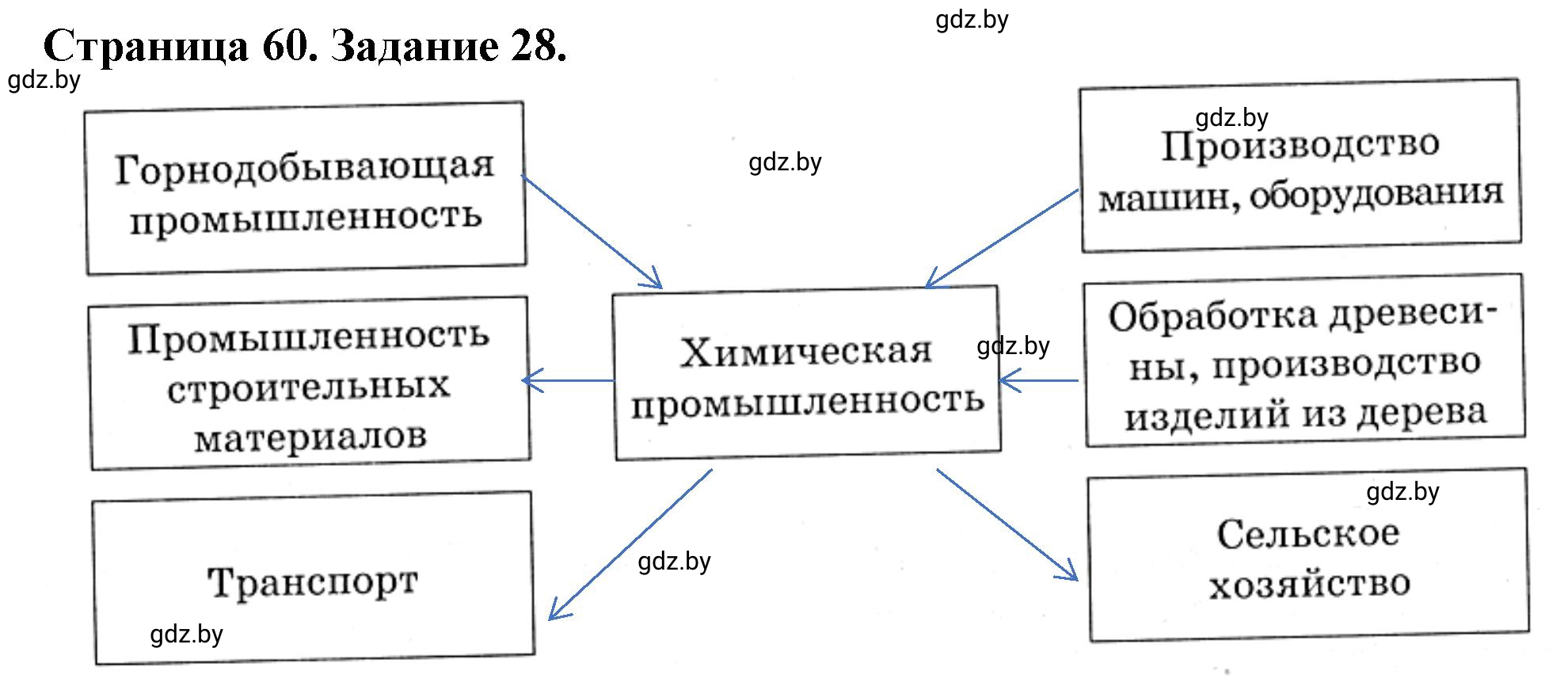 Решение номер 28* (страница 60) гдз по географии 9 класс Витченко, Антипова, тетрадь для практических работ