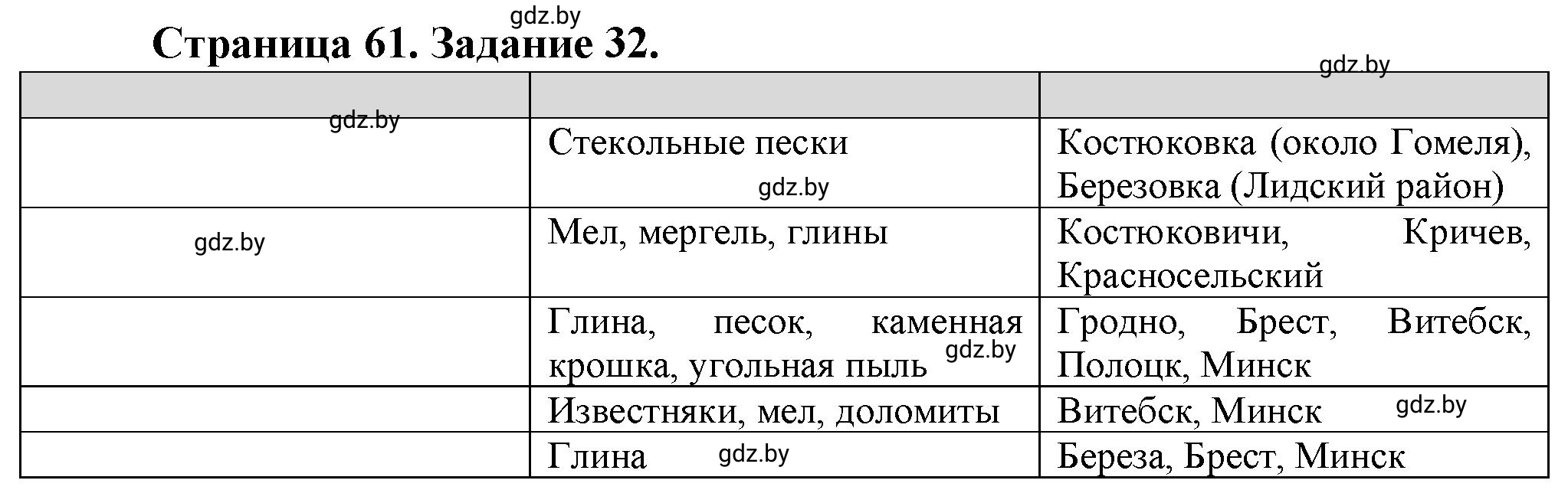 Решение номер 32* (страница 61) гдз по географии 9 класс Витченко, Антипова, тетрадь для практических работ