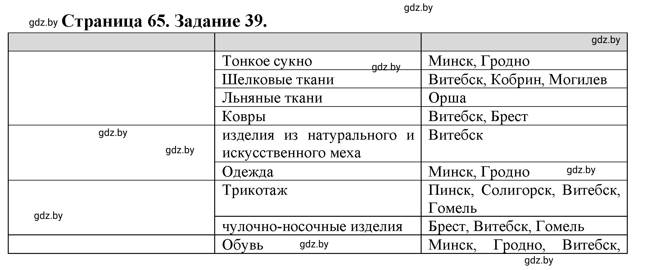 Решение номер 39 (страница 65) гдз по географии 9 класс Витченко, Антипова, тетрадь для практических работ