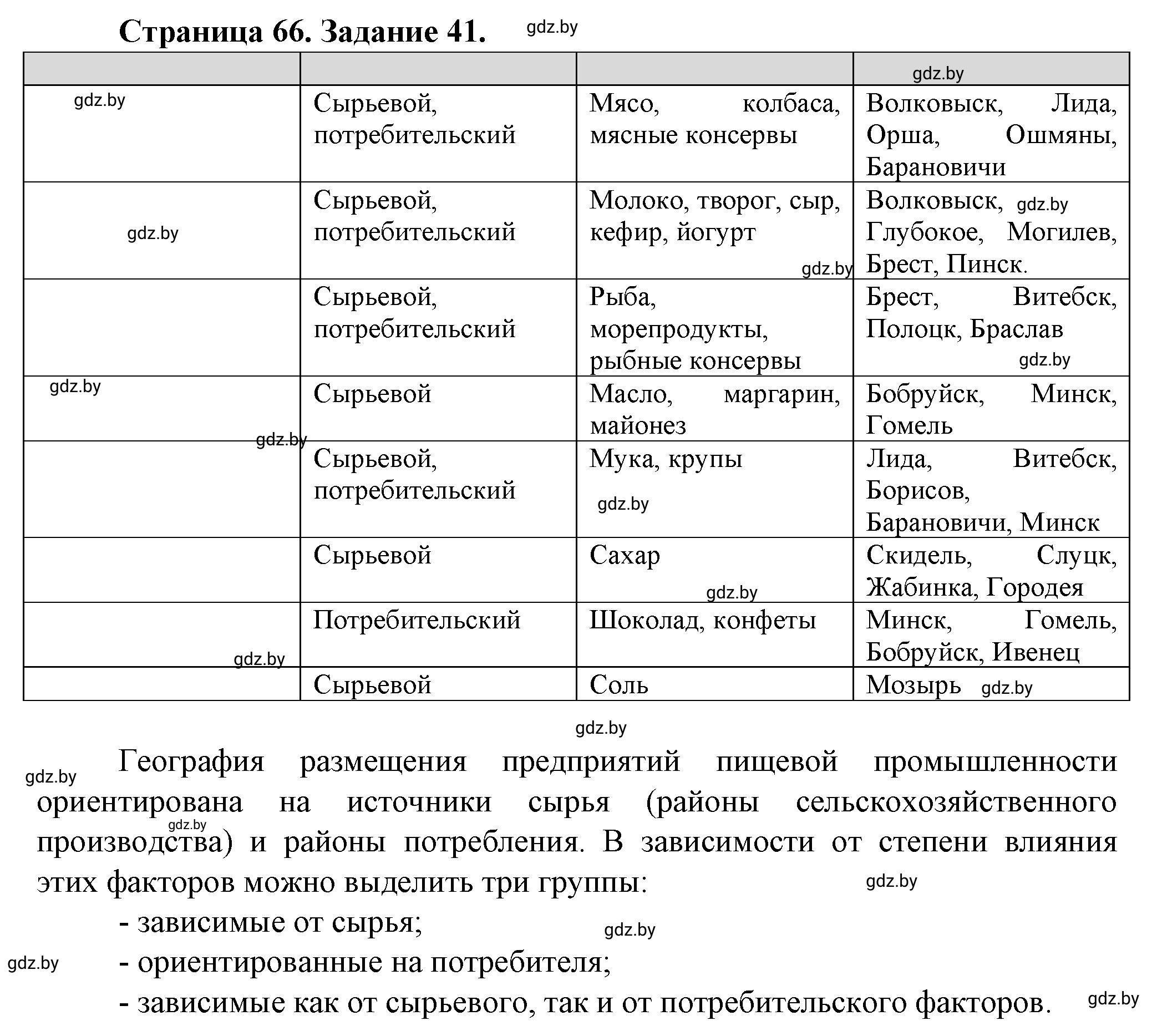 Решение номер 41* (страница 66) гдз по географии 9 класс Витченко, Антипова, тетрадь для практических работ