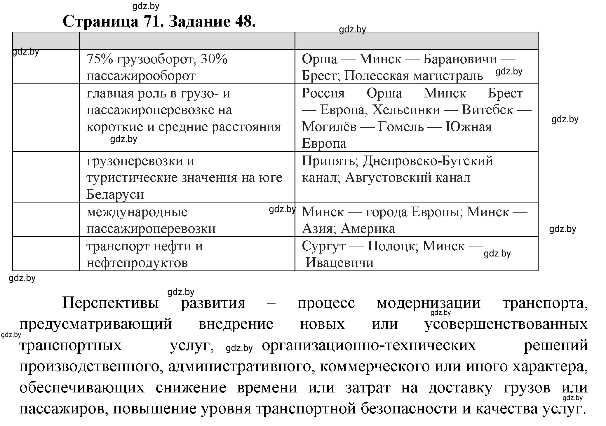 Решение номер 48 (страница 71) гдз по географии 9 класс Витченко, Антипова, тетрадь для практических работ