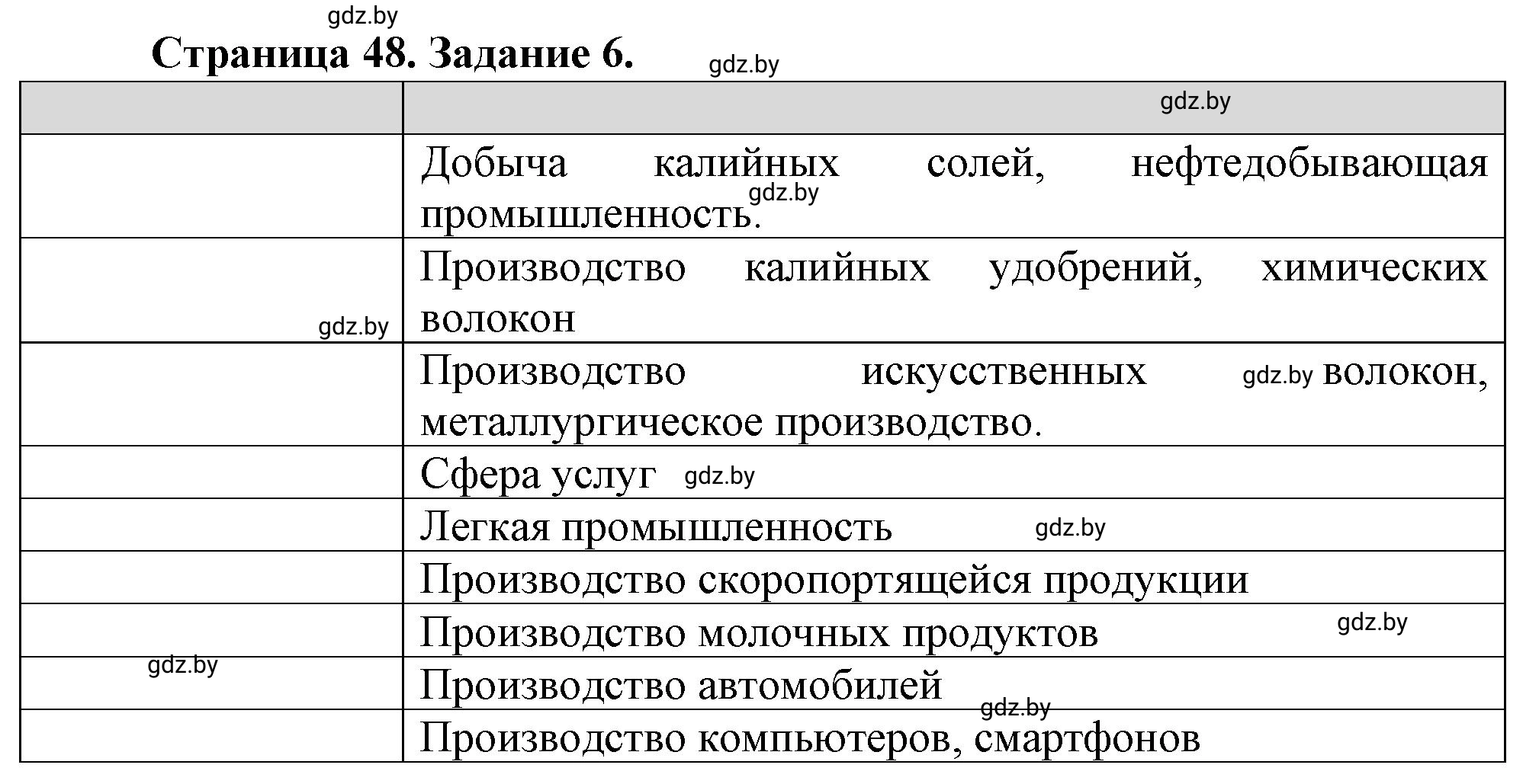 Решение номер 6 (страница 48) гдз по географии 9 класс Витченко, Антипова, тетрадь для практических работ