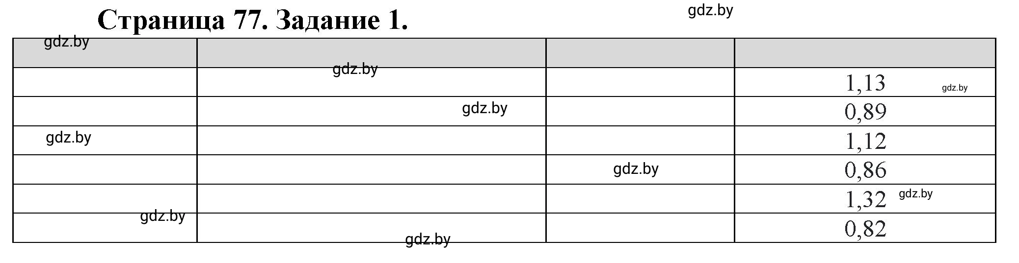 Решение номер 1 (страница 77) гдз по географии 9 класс Витченко, Антипова, тетрадь для практических работ