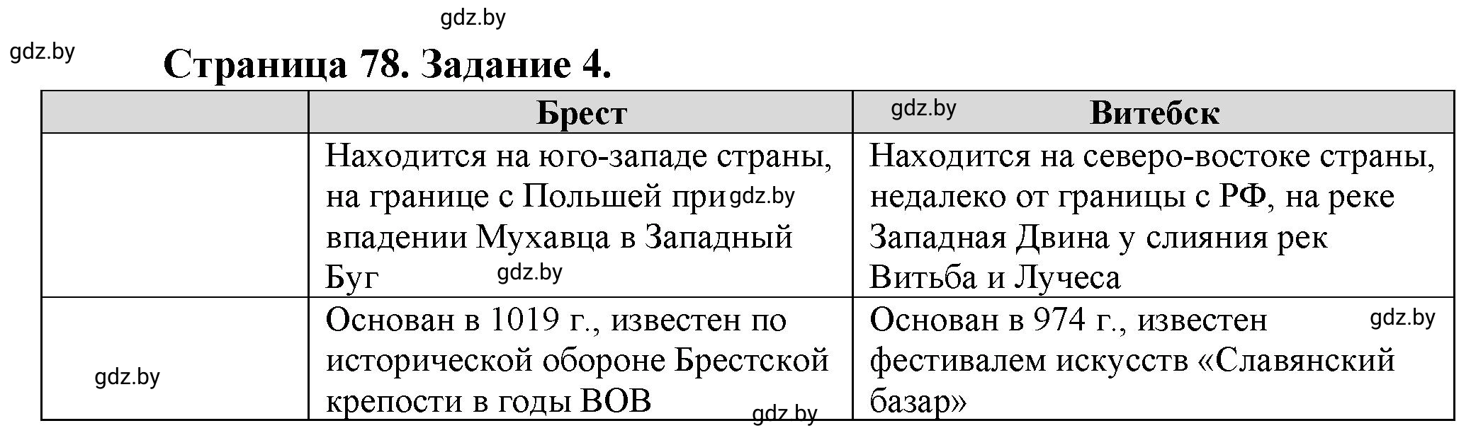 Решение номер 4* (страница 78) гдз по географии 9 класс Витченко, Антипова, тетрадь для практических работ