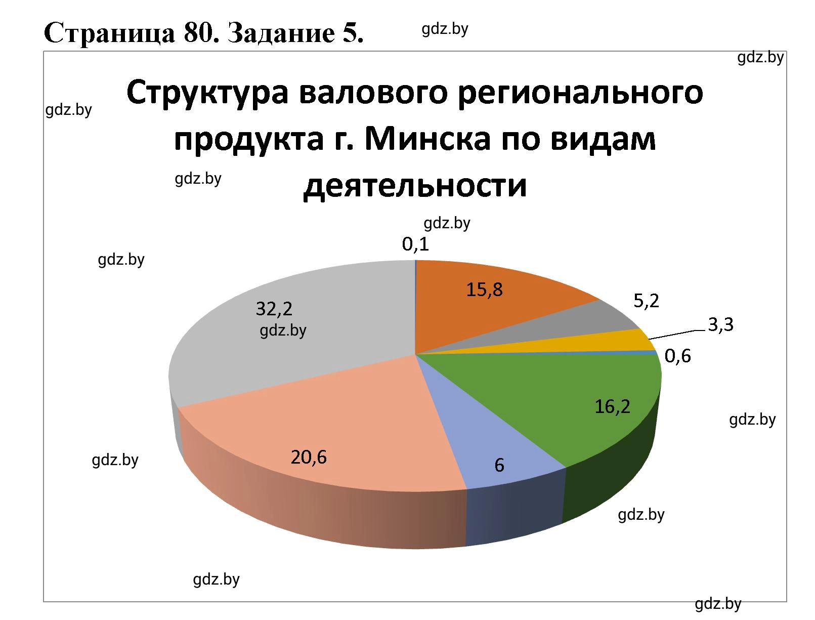 Решение номер 5* (страница 80) гдз по географии 9 класс Витченко, Антипова, тетрадь для практических работ