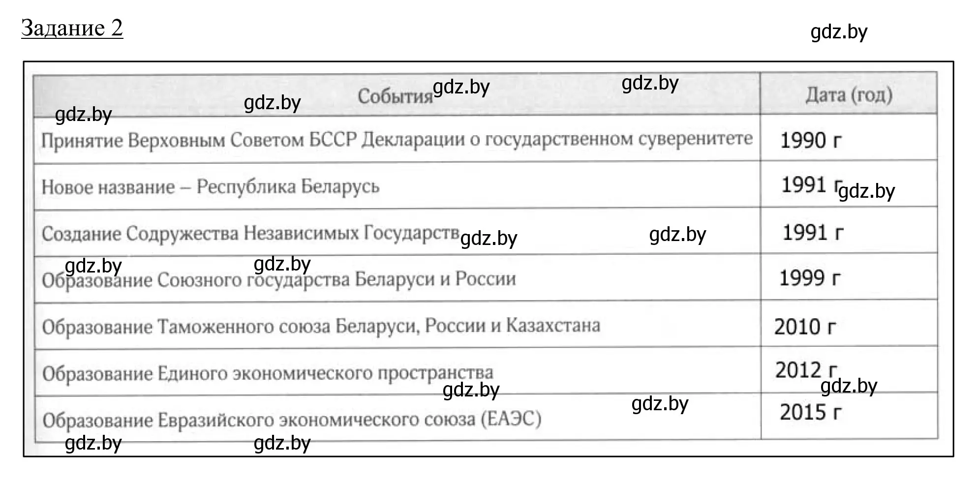 Решение номер 2 (страница 7) гдз по географии 9 класс Брилевский, Климович, рабочая тетрадь