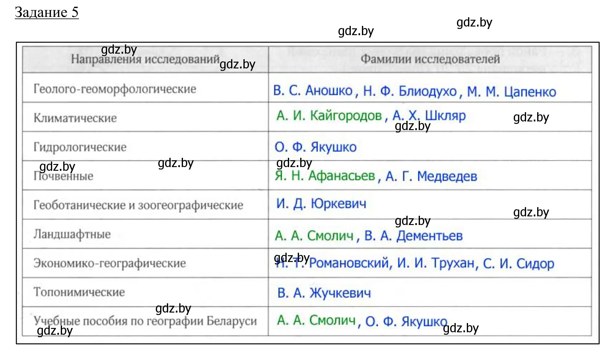 Решение номер 5 (страница 10) гдз по географии 9 класс Брилевский, Климович, рабочая тетрадь