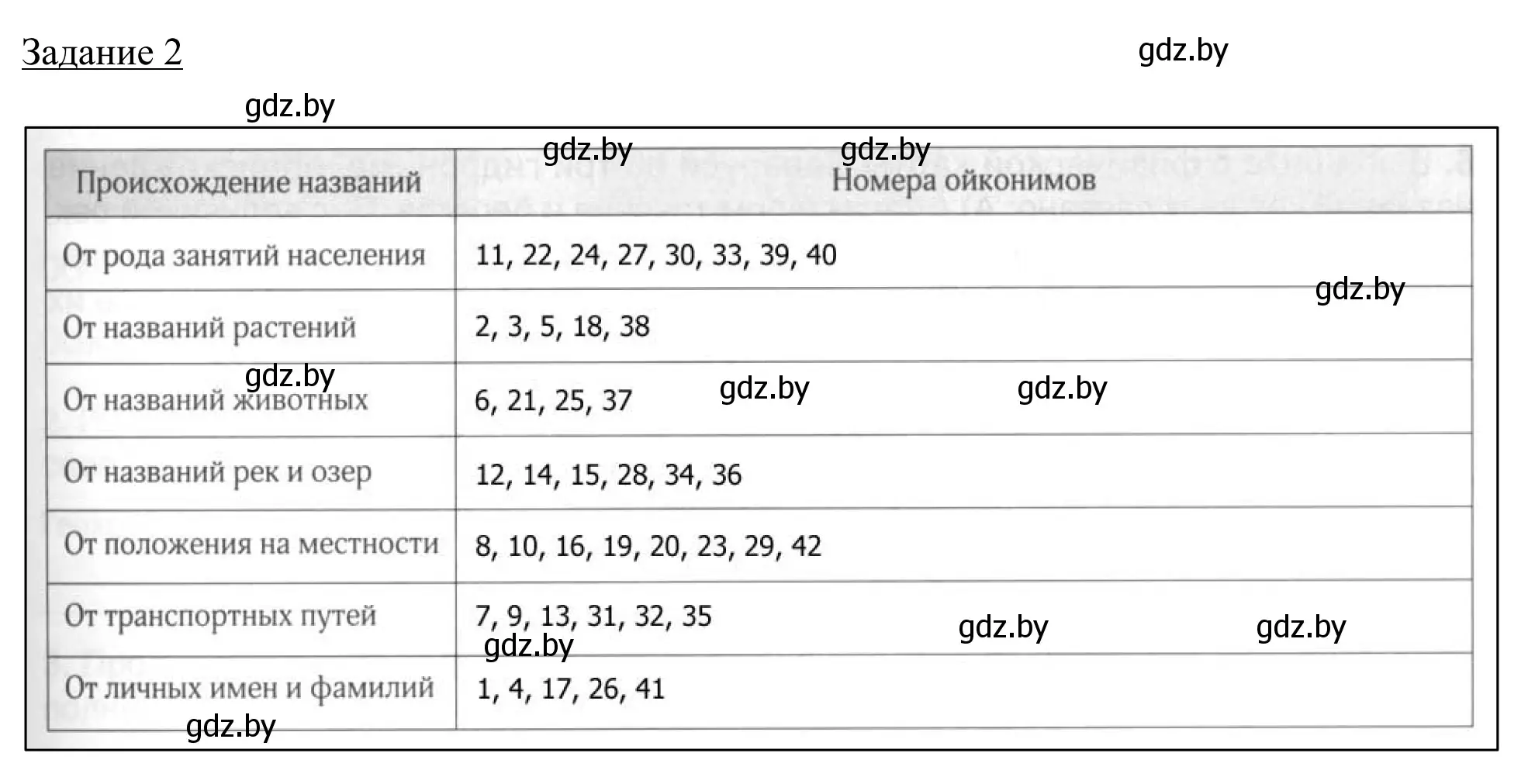 Решение номер 2 (страница 11) гдз по географии 9 класс Брилевский, Климович, рабочая тетрадь