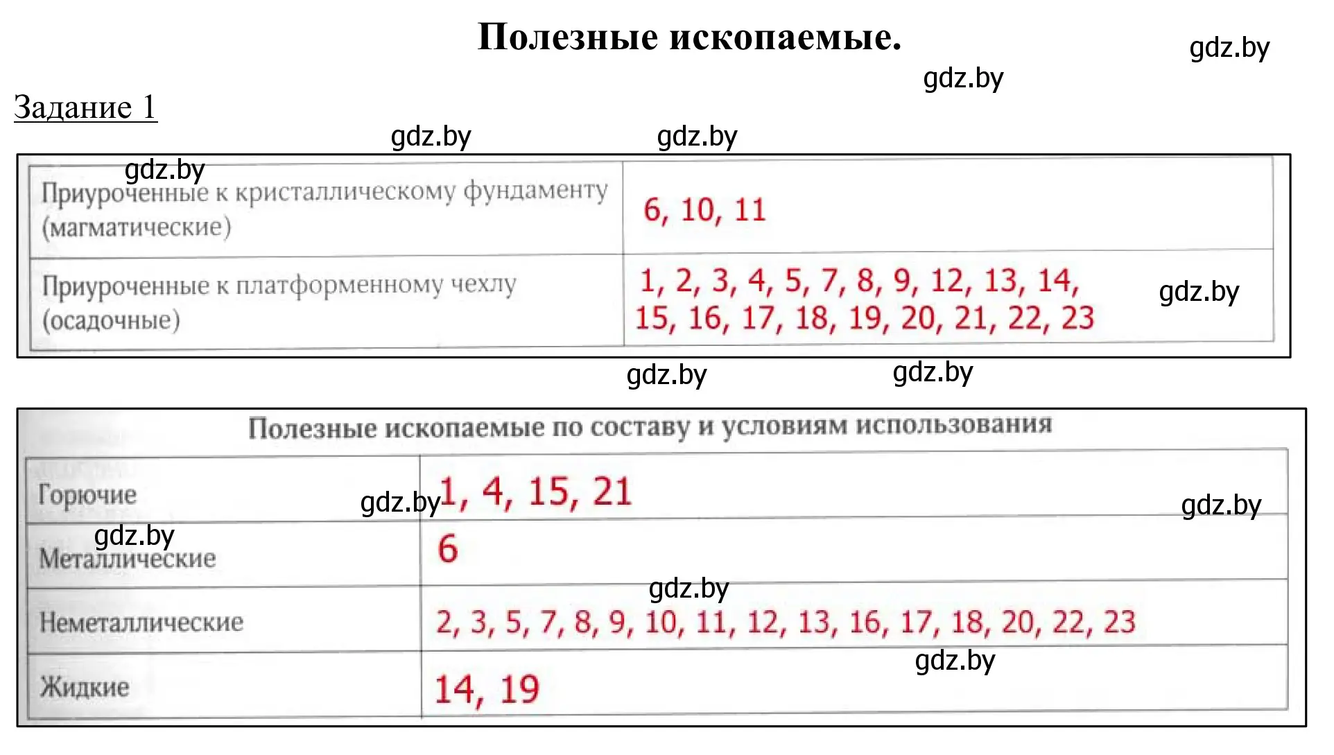 Решение номер 1 (страница 17) гдз по географии 9 класс Брилевский, Климович, рабочая тетрадь