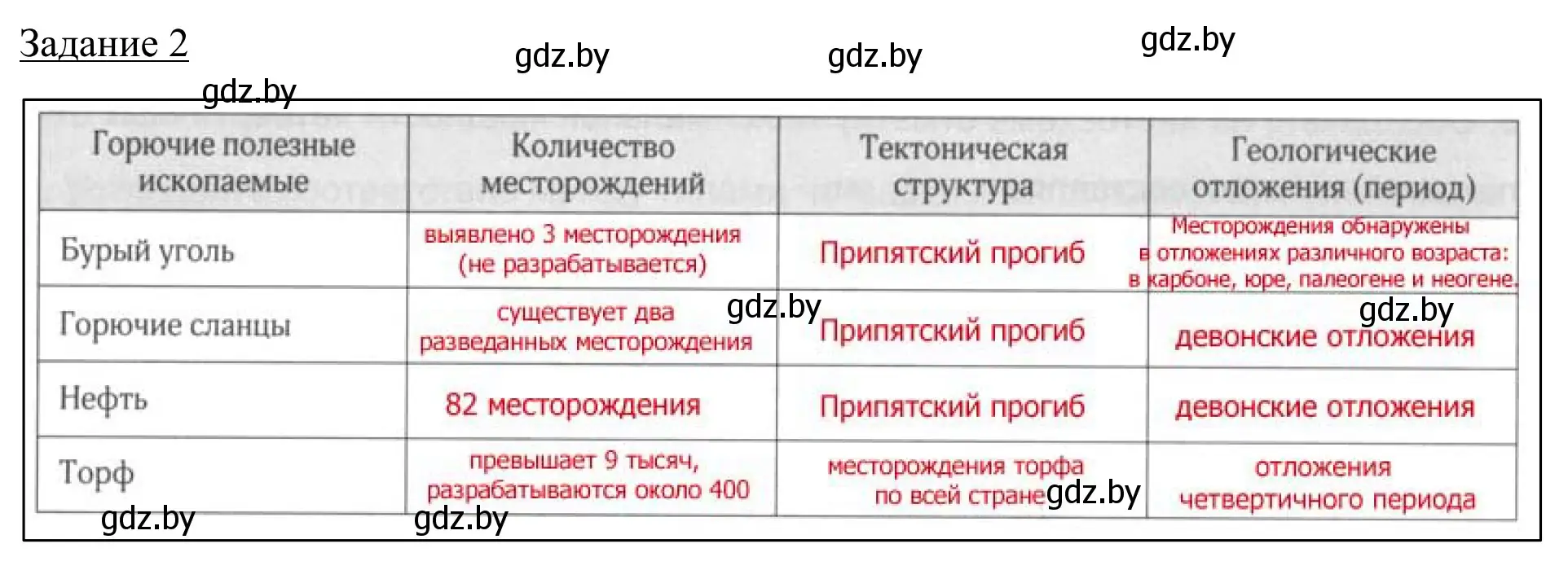 Решение номер 2 (страница 18) гдз по географии 9 класс Брилевский, Климович, рабочая тетрадь