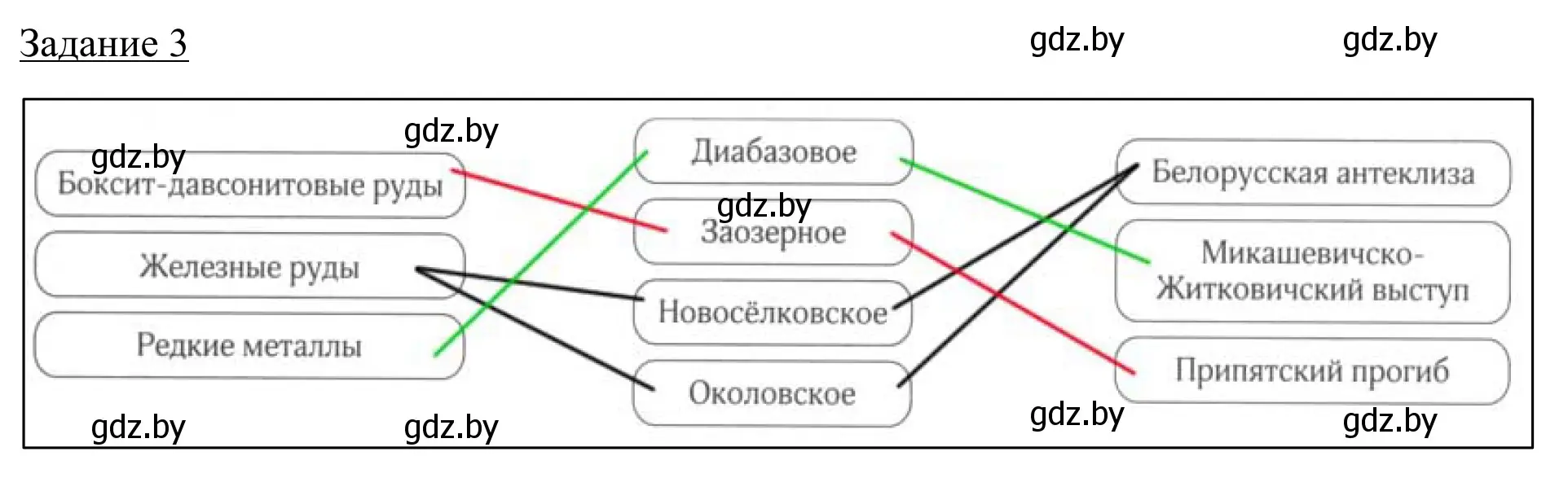 Решение номер 3 (страница 18) гдз по географии 9 класс Брилевский, Климович, рабочая тетрадь