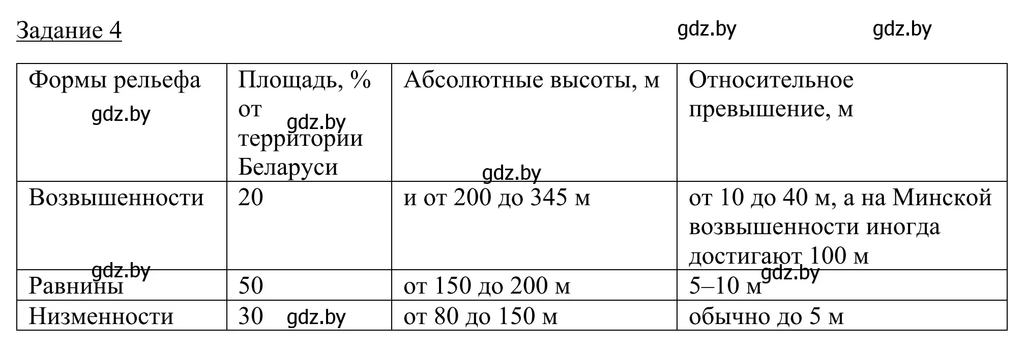 Решение номер 4 (страница 19) гдз по географии 9 класс Брилевский, Климович, рабочая тетрадь