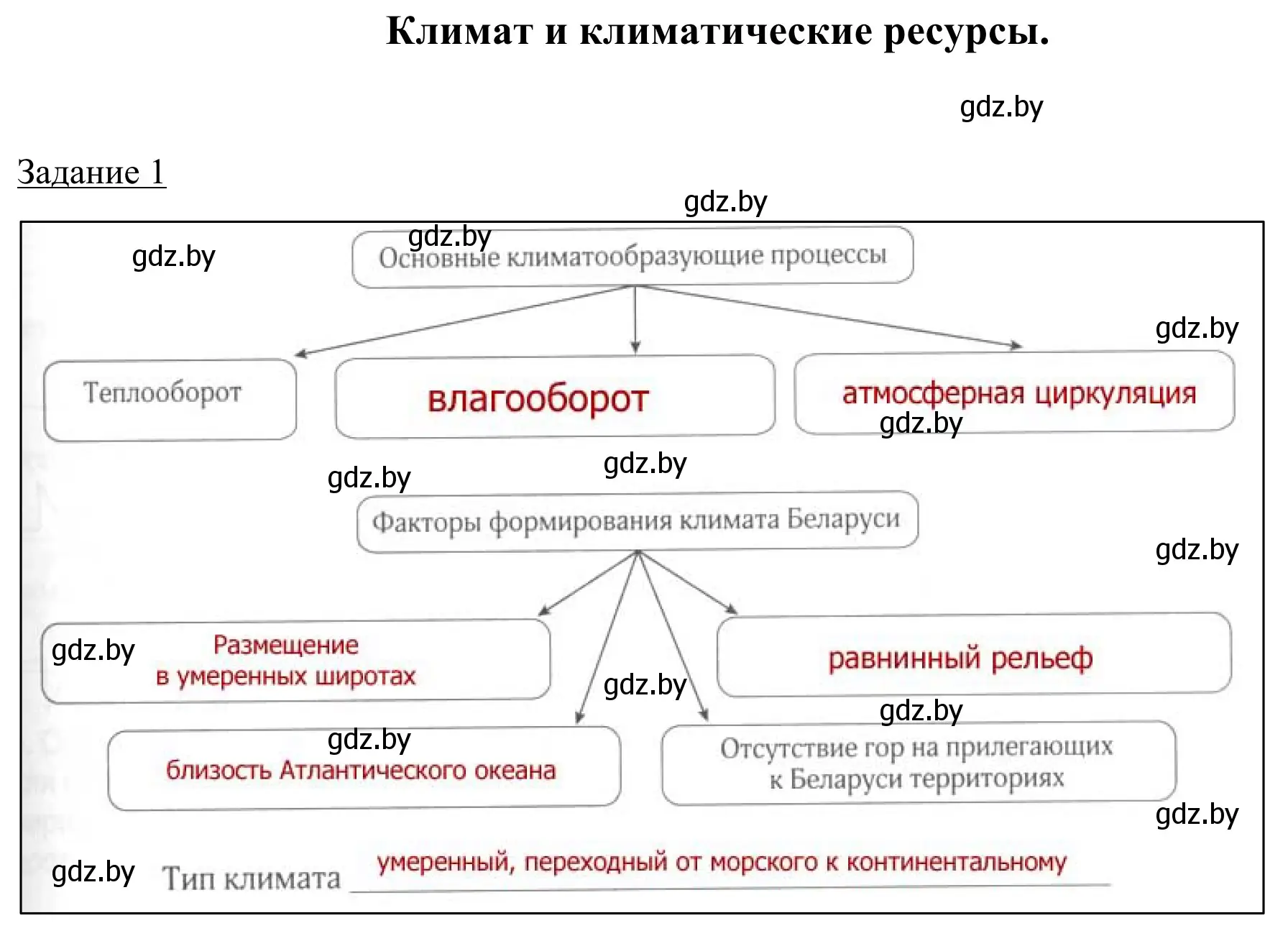 Решение номер 1 (страница 21) гдз по географии 9 класс Брилевский, Климович, рабочая тетрадь