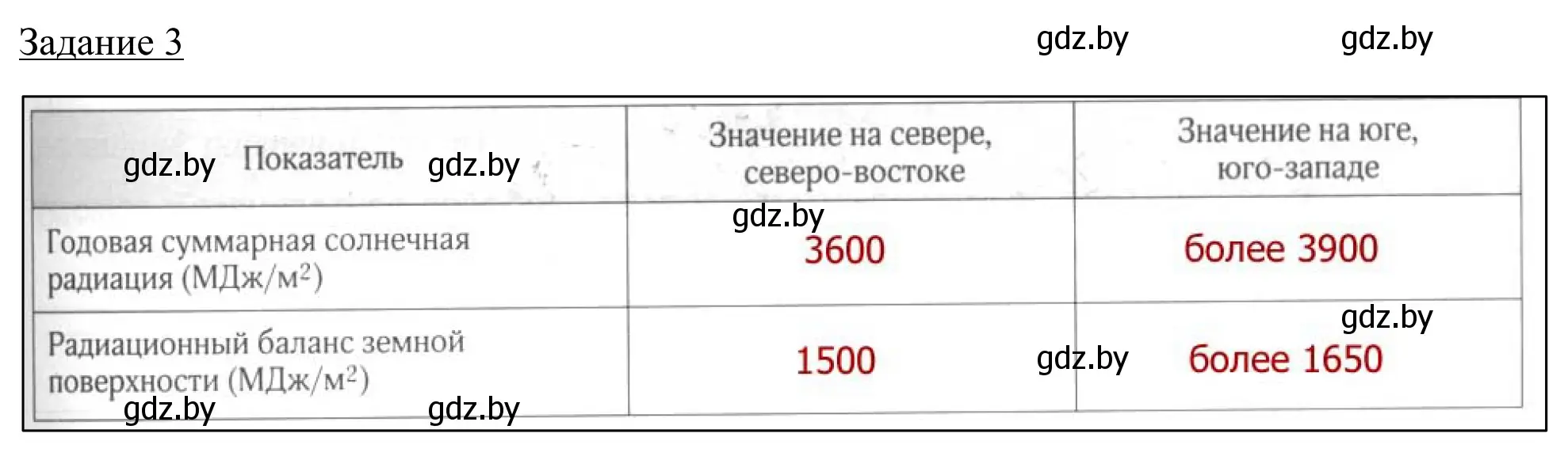 Решение номер 3 (страница 21) гдз по географии 9 класс Брилевский, Климович, рабочая тетрадь