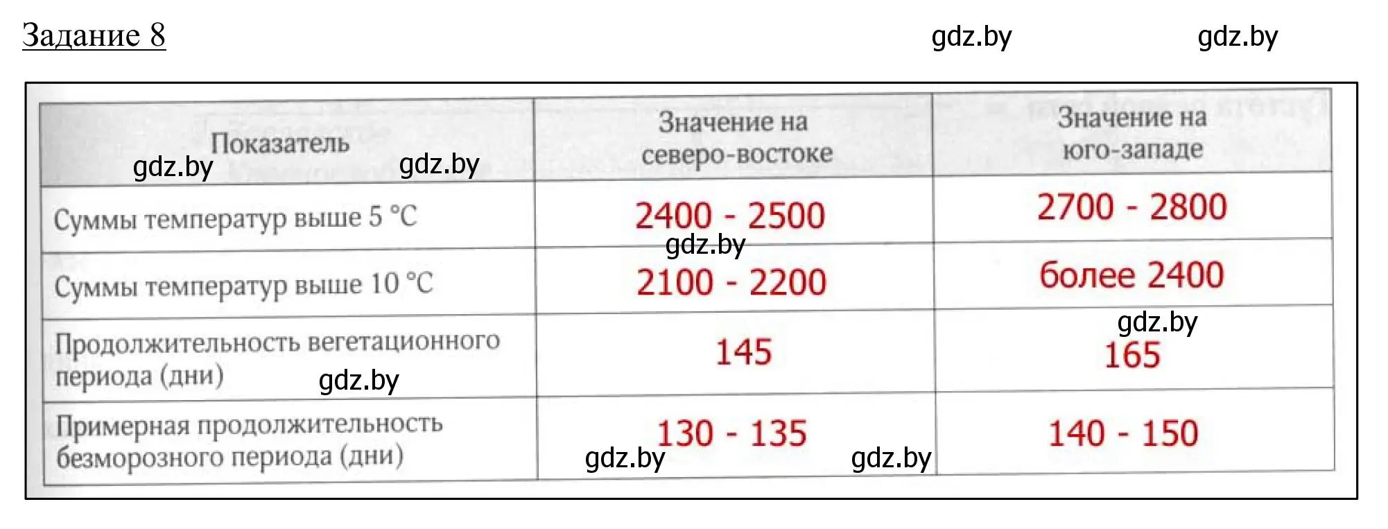 Решение номер 8 (страница 23) гдз по географии 9 класс Брилевский, Климович, рабочая тетрадь