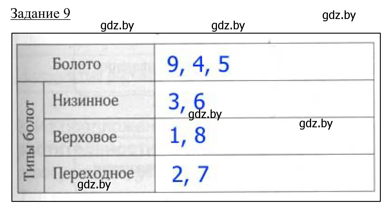 Решение номер 9 (страница 25) гдз по географии 9 класс Брилевский, Климович, рабочая тетрадь