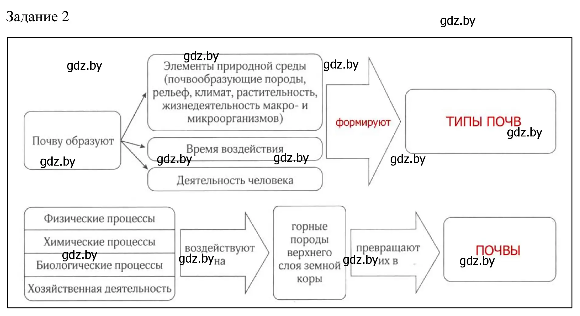 Решение номер 2 (страница 26) гдз по географии 9 класс Брилевский, Климович, рабочая тетрадь