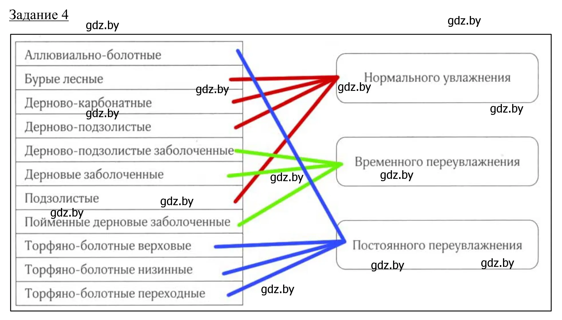 Решение номер 4 (страница 26) гдз по географии 9 класс Брилевский, Климович, рабочая тетрадь